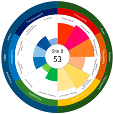 Ijerph 20 03653 i012