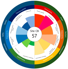 Ijerph 20 03653 i013