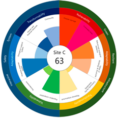 Ijerph 20 03653 i014