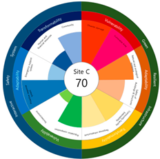 Ijerph 20 03653 i015