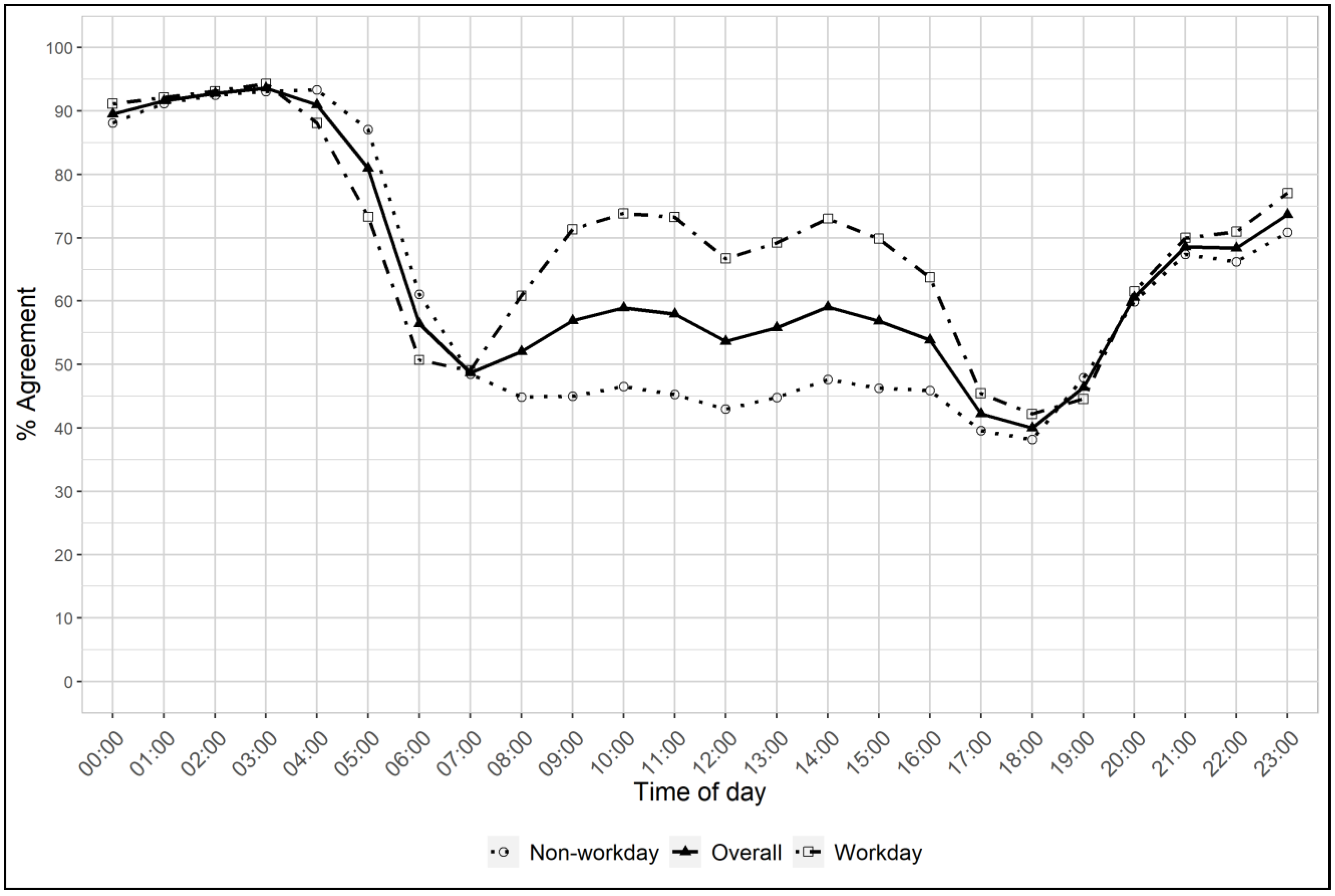 Ijerph 20 03658 g002 Ijerph 20 03658 g002