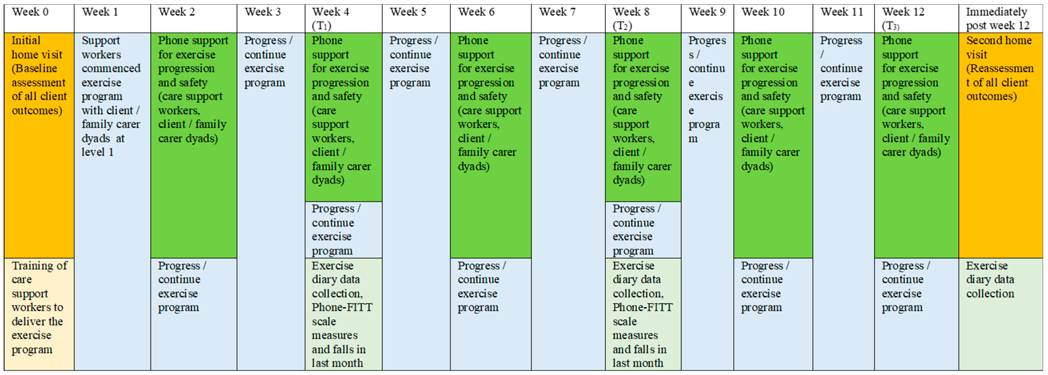 Ijerph 20 03662 g003