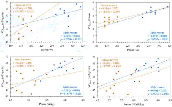Ijerph 20 03664 g002