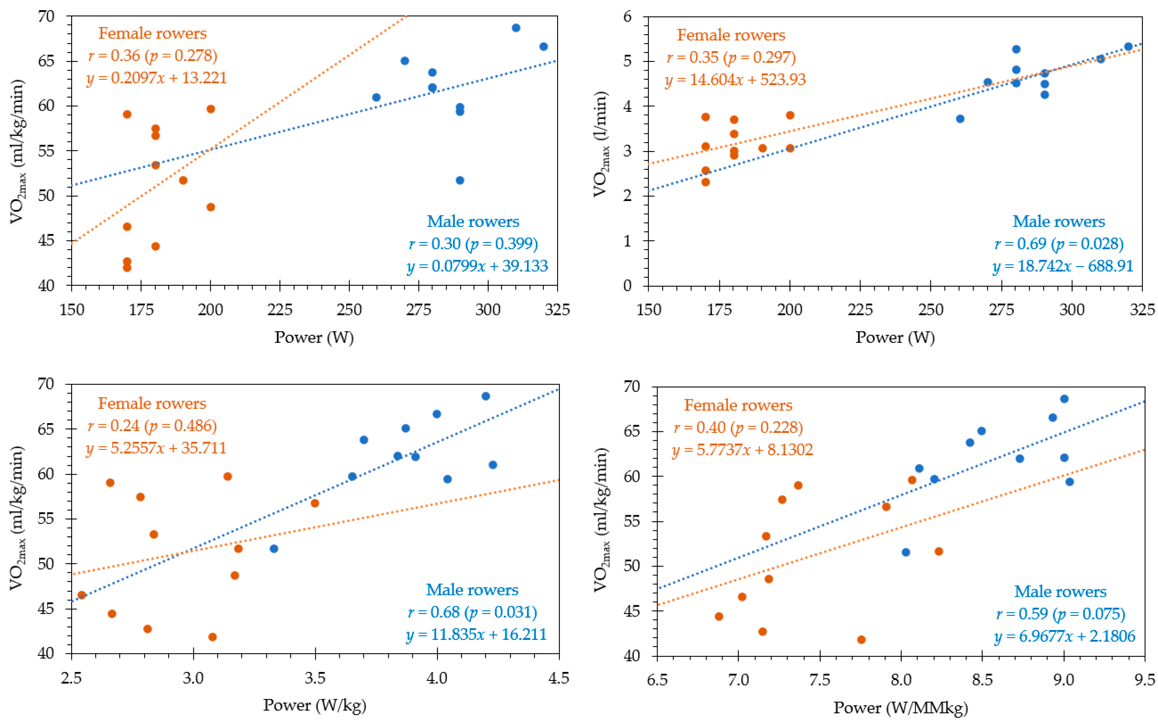 Ijerph 20 03664 g002