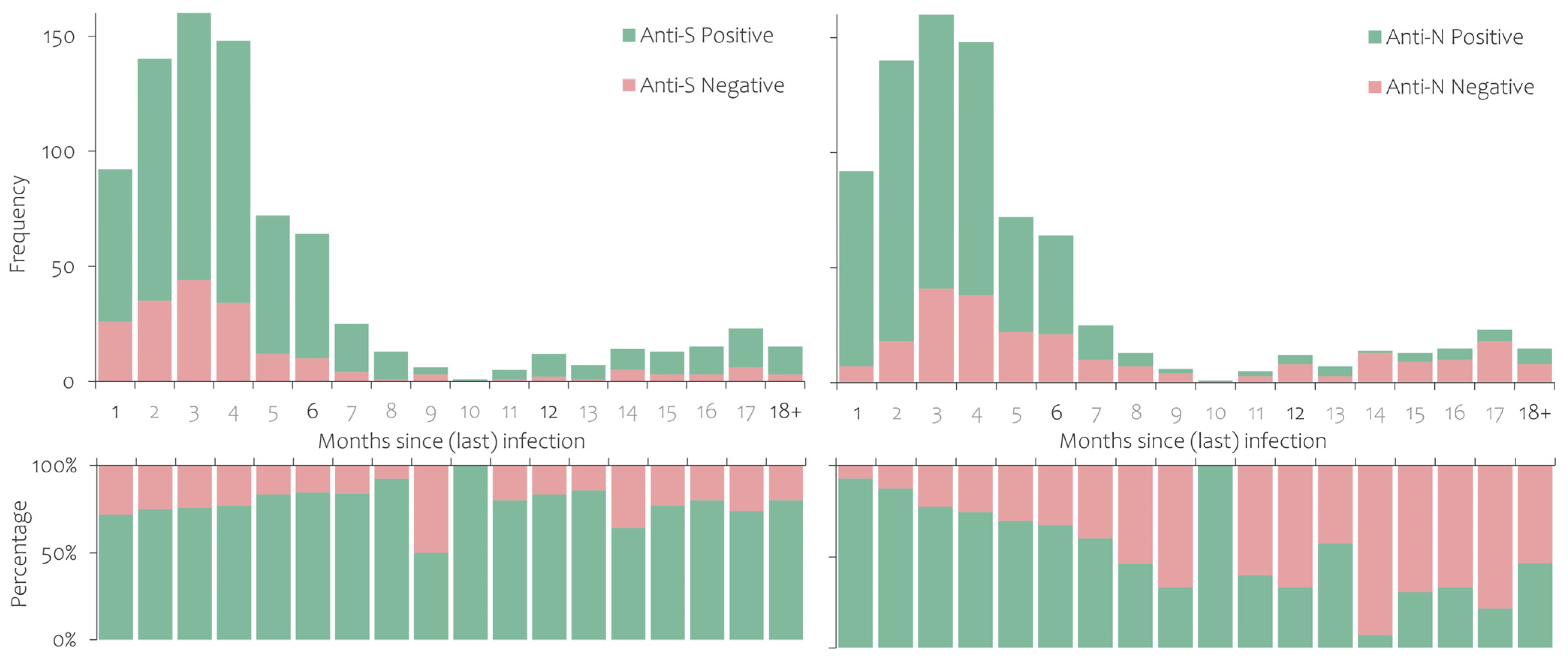 Ijerph 20 03665 g002