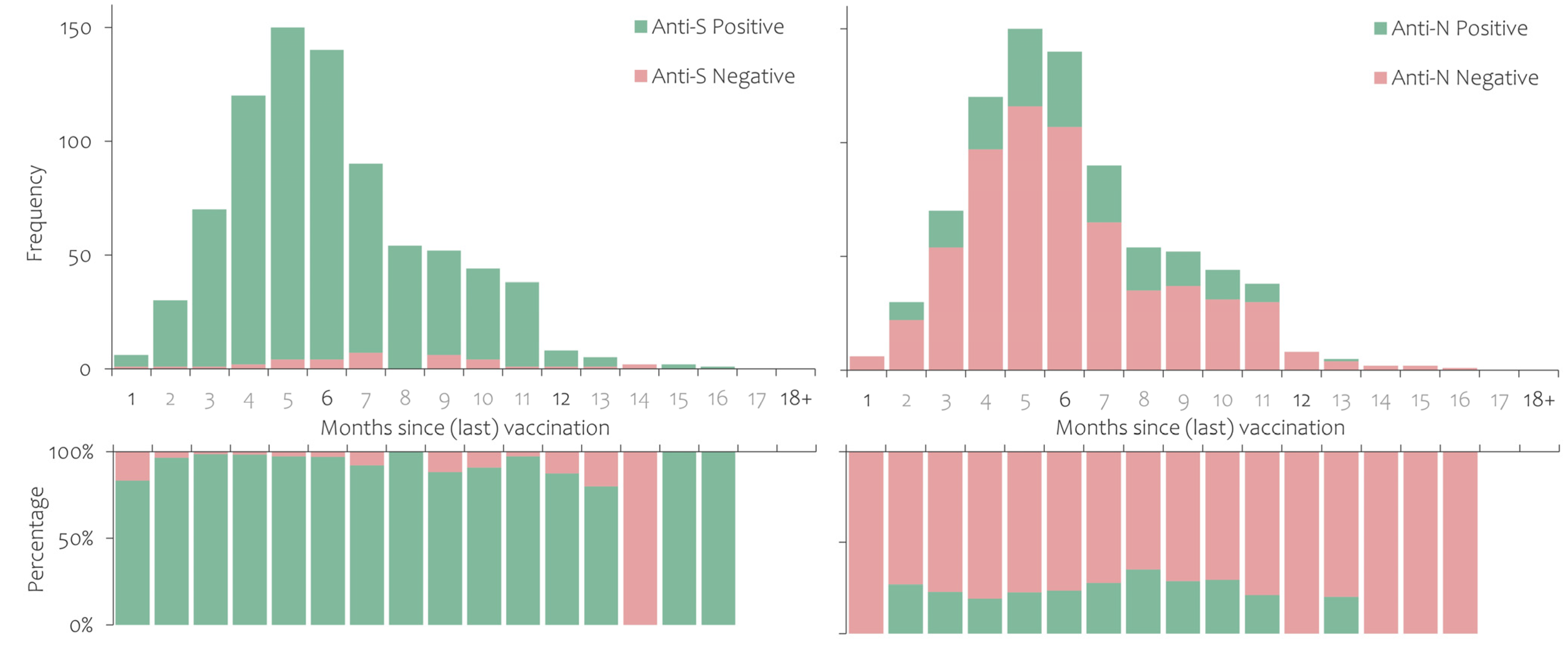 Ijerph 20 03665 g003