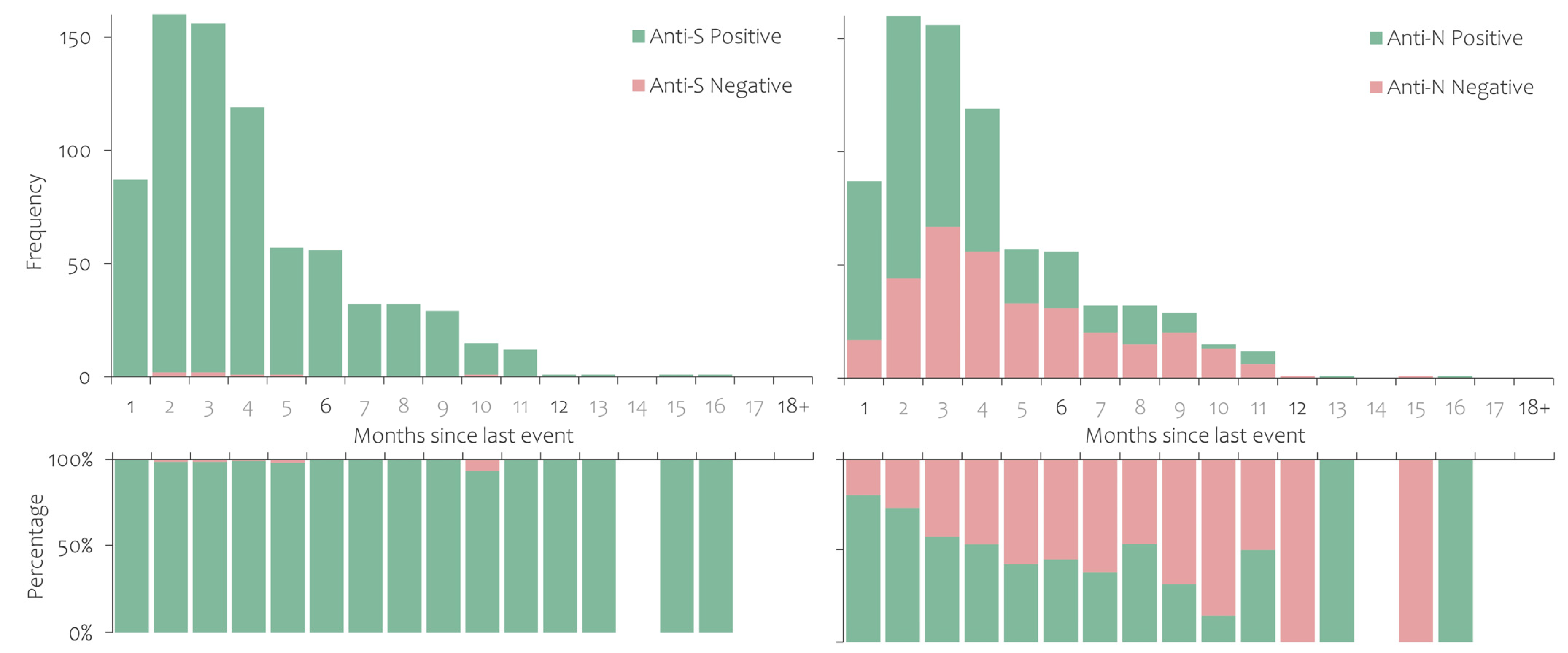 Ijerph 20 03665 g004