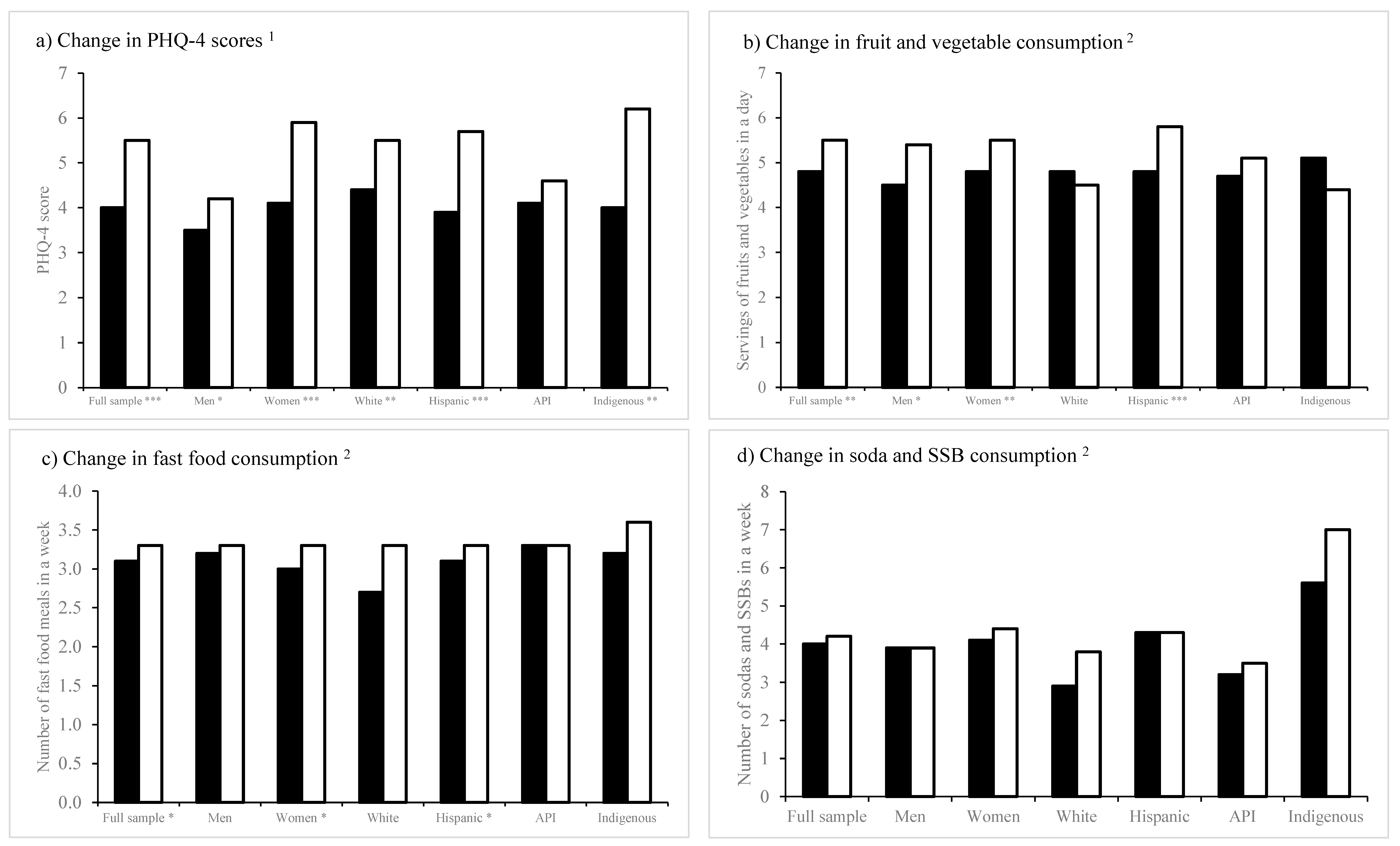 Ijerph 20 03668 g001