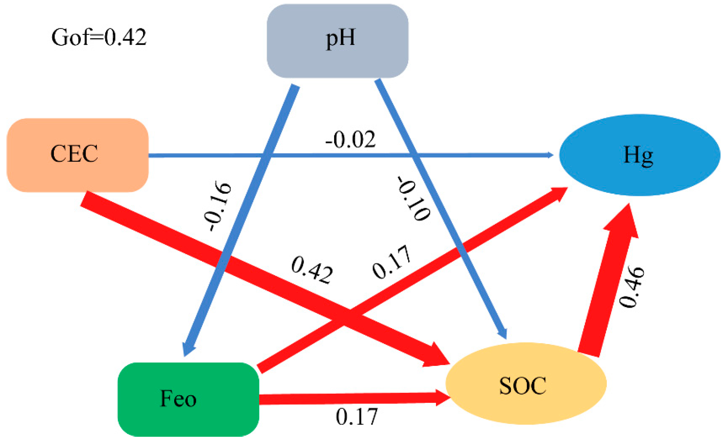 Ijerph 20 03681 g004