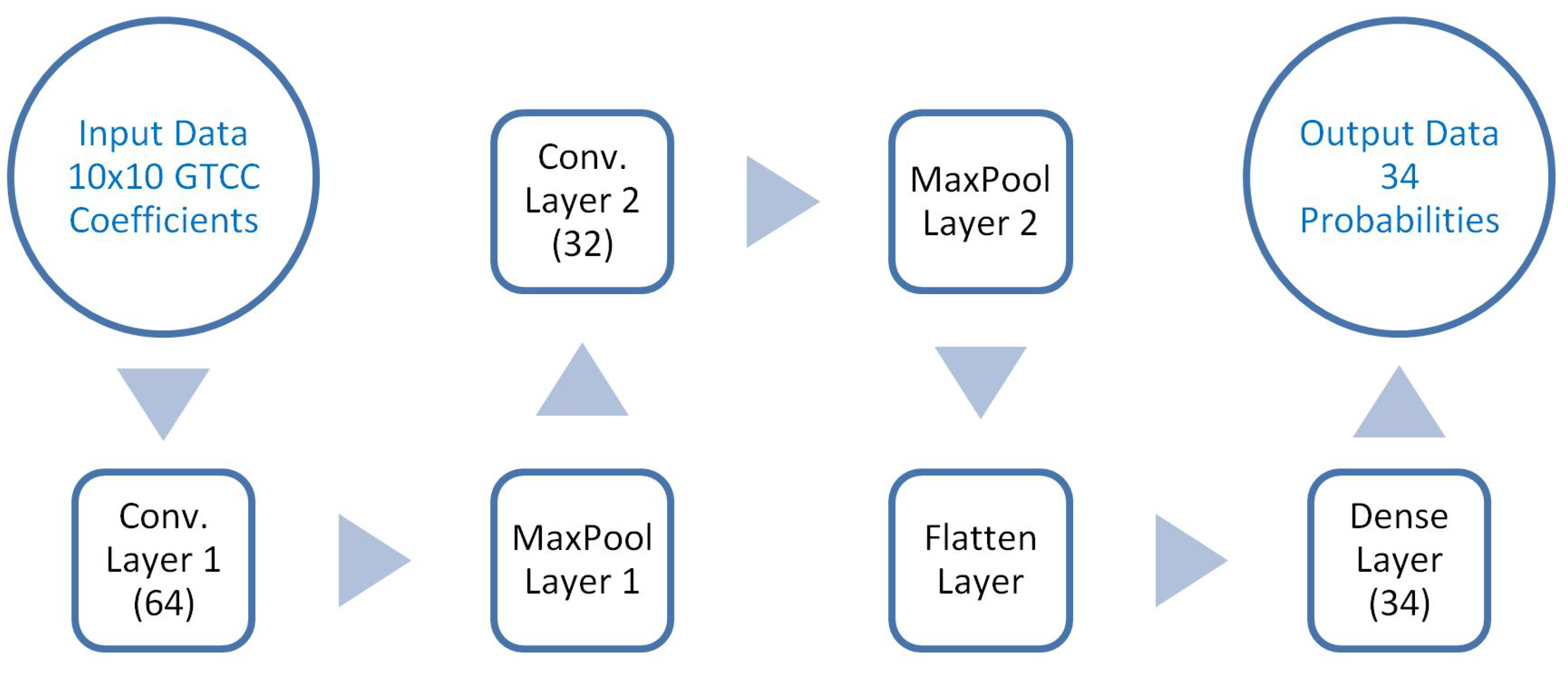 Ijerph 20 03683 g001