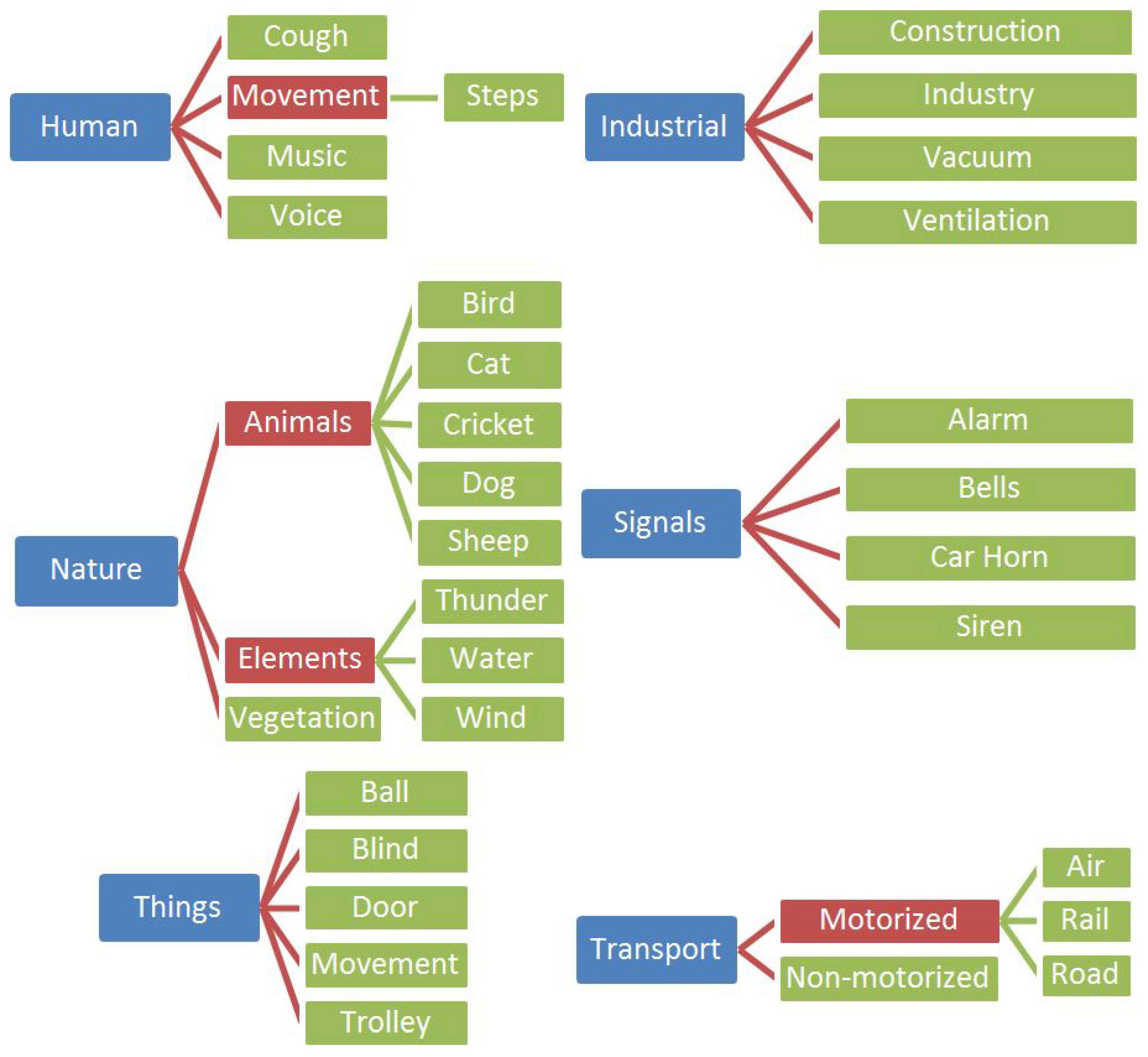 Ijerph 20 03683 g002