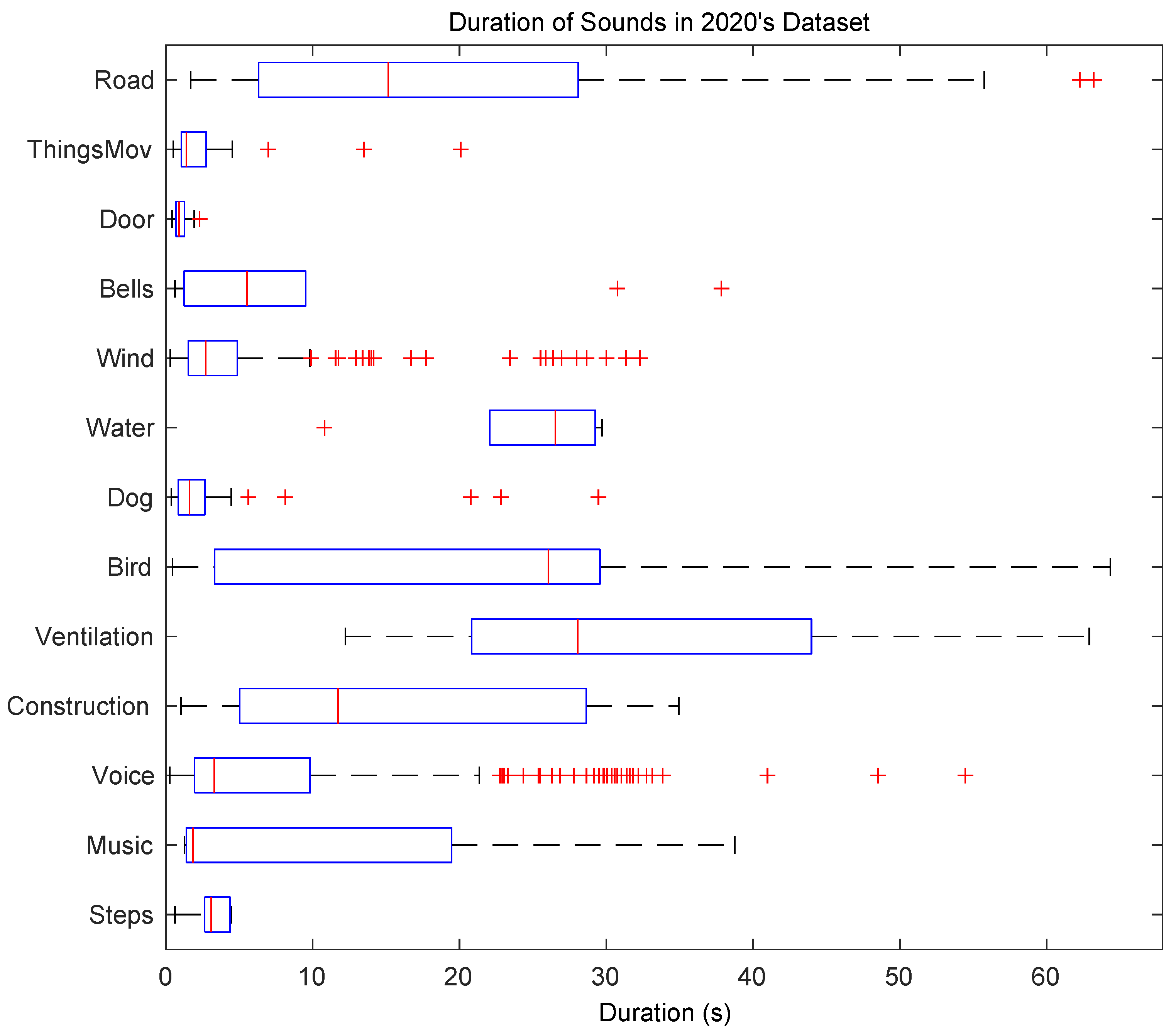 Ijerph 20 03683 g004