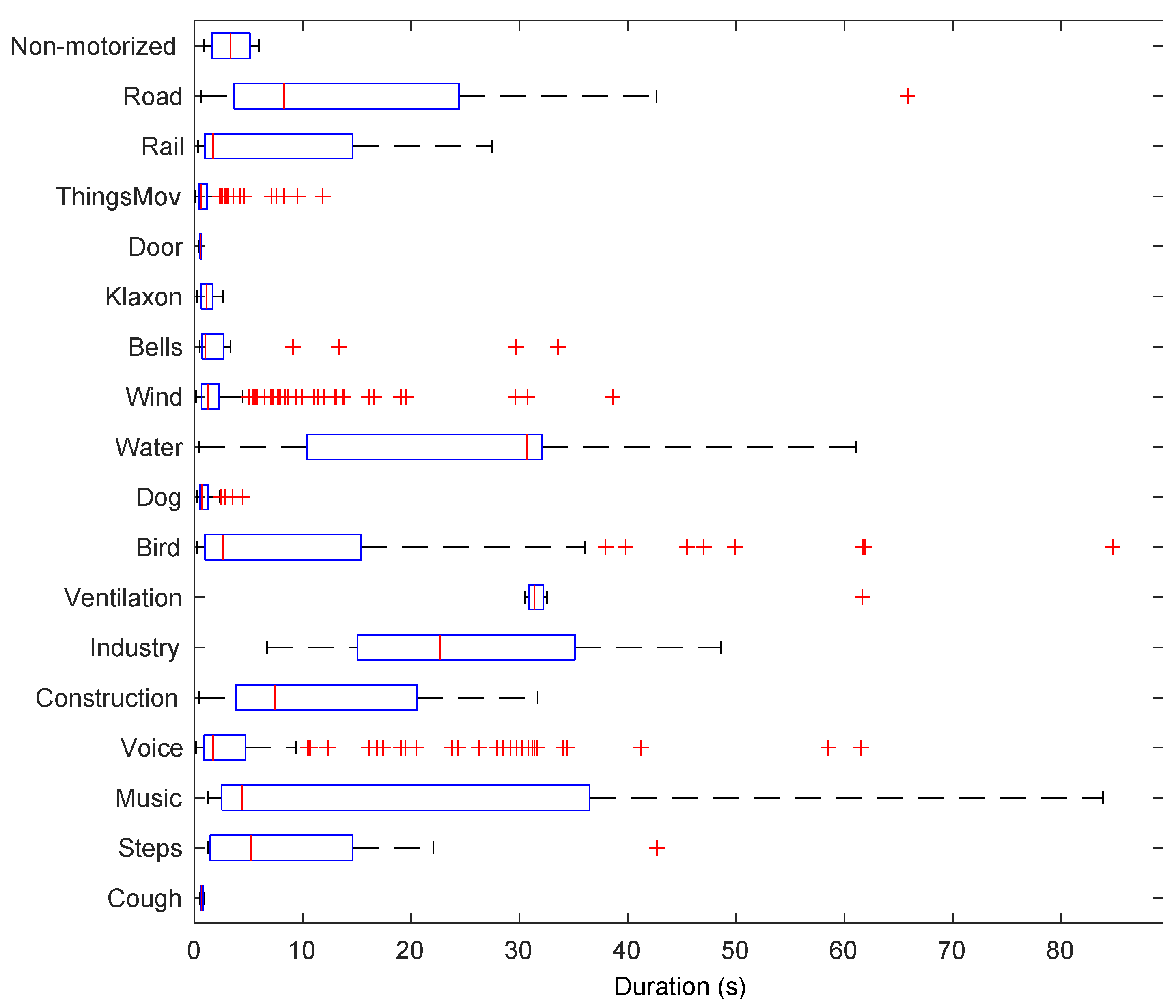 Ijerph 20 03683 g005