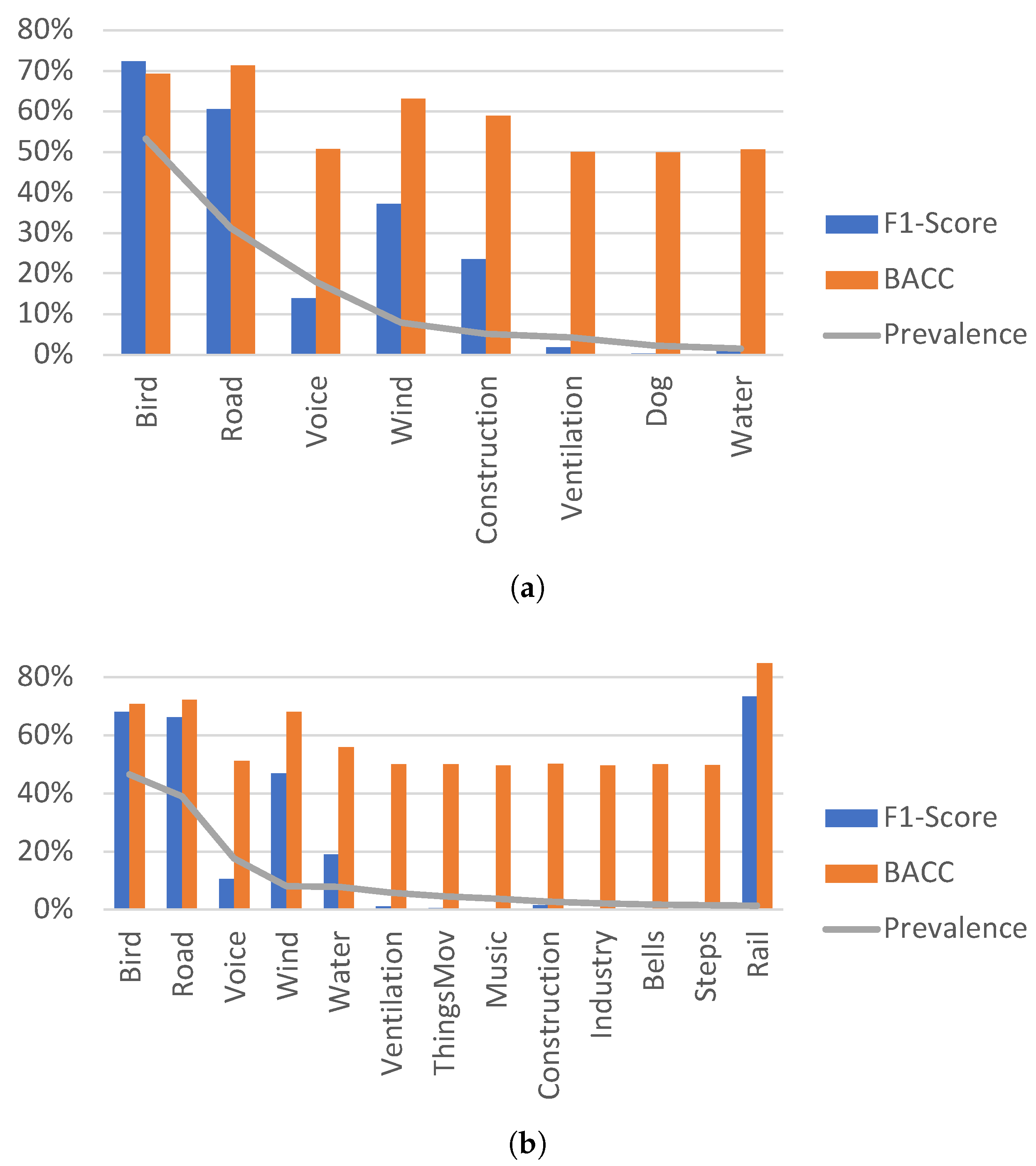 Ijerph 20 03683 g007