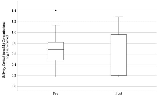 Ijerph 20 03686 g0a1