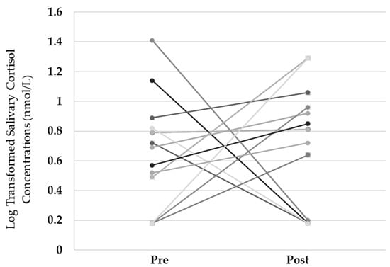 Ijerph 20 03686 g0a2