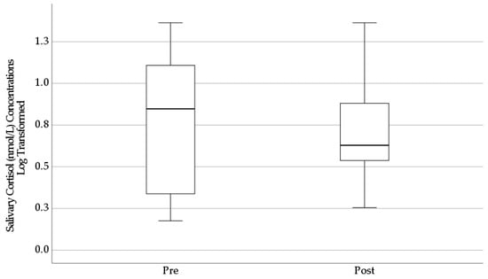 Ijerph 20 03686 g0a3