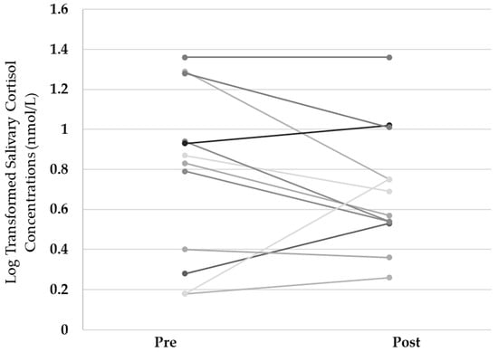 Ijerph 20 03686 g0a4