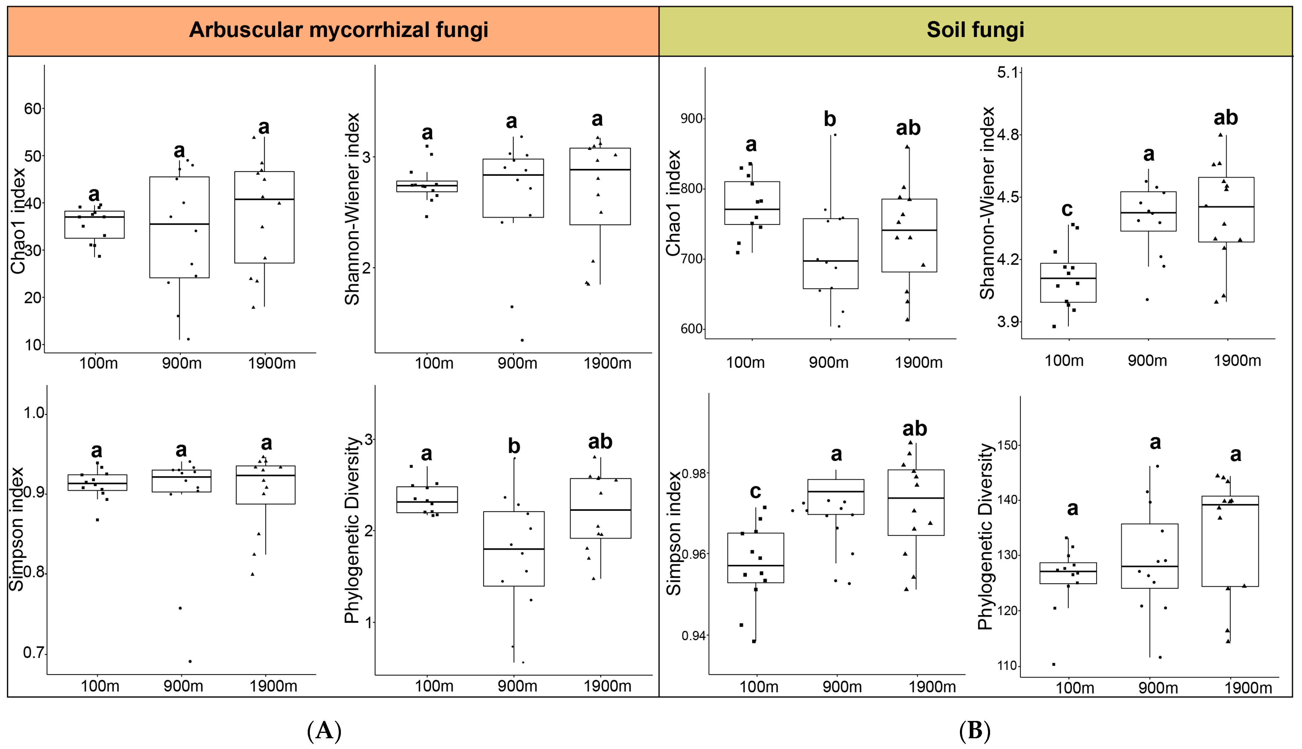 Ijerph 20 03689 g002 Ijerph 20 03689 g002