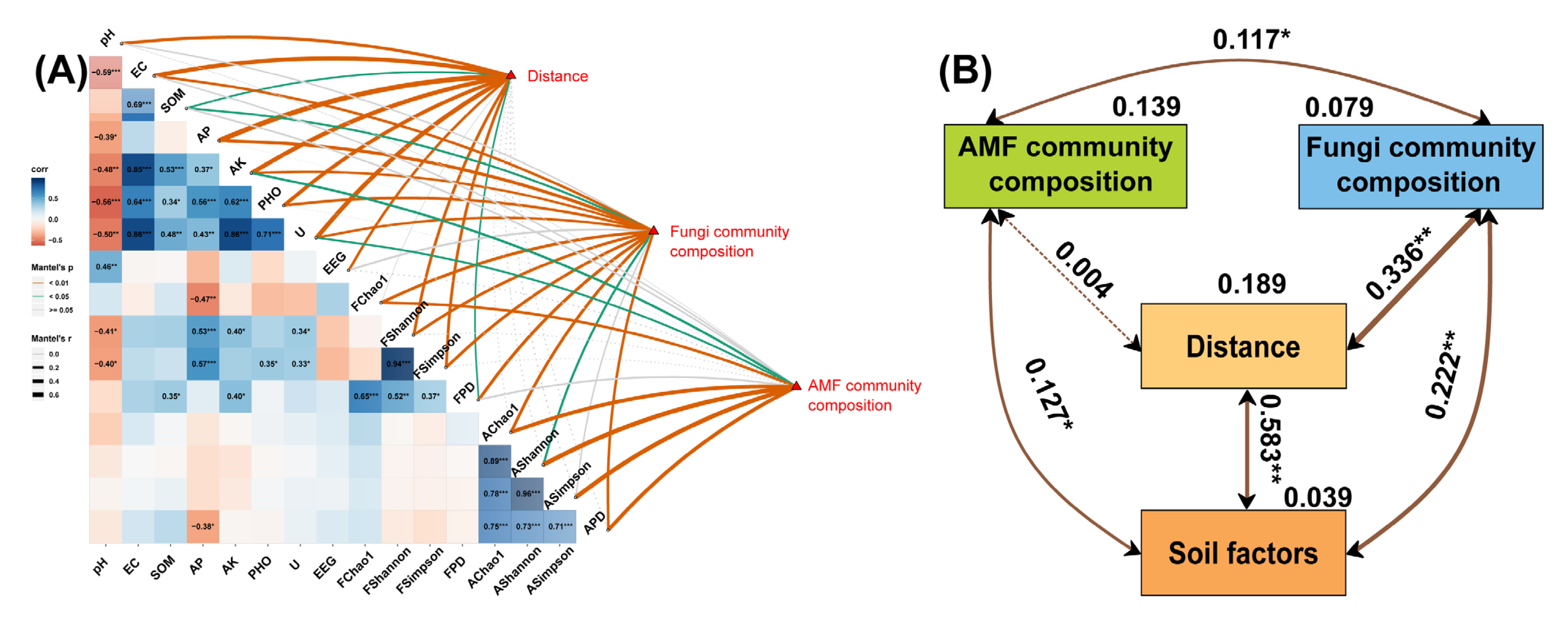 Ijerph 20 03689 g005 Ijerph 20 03689 g005