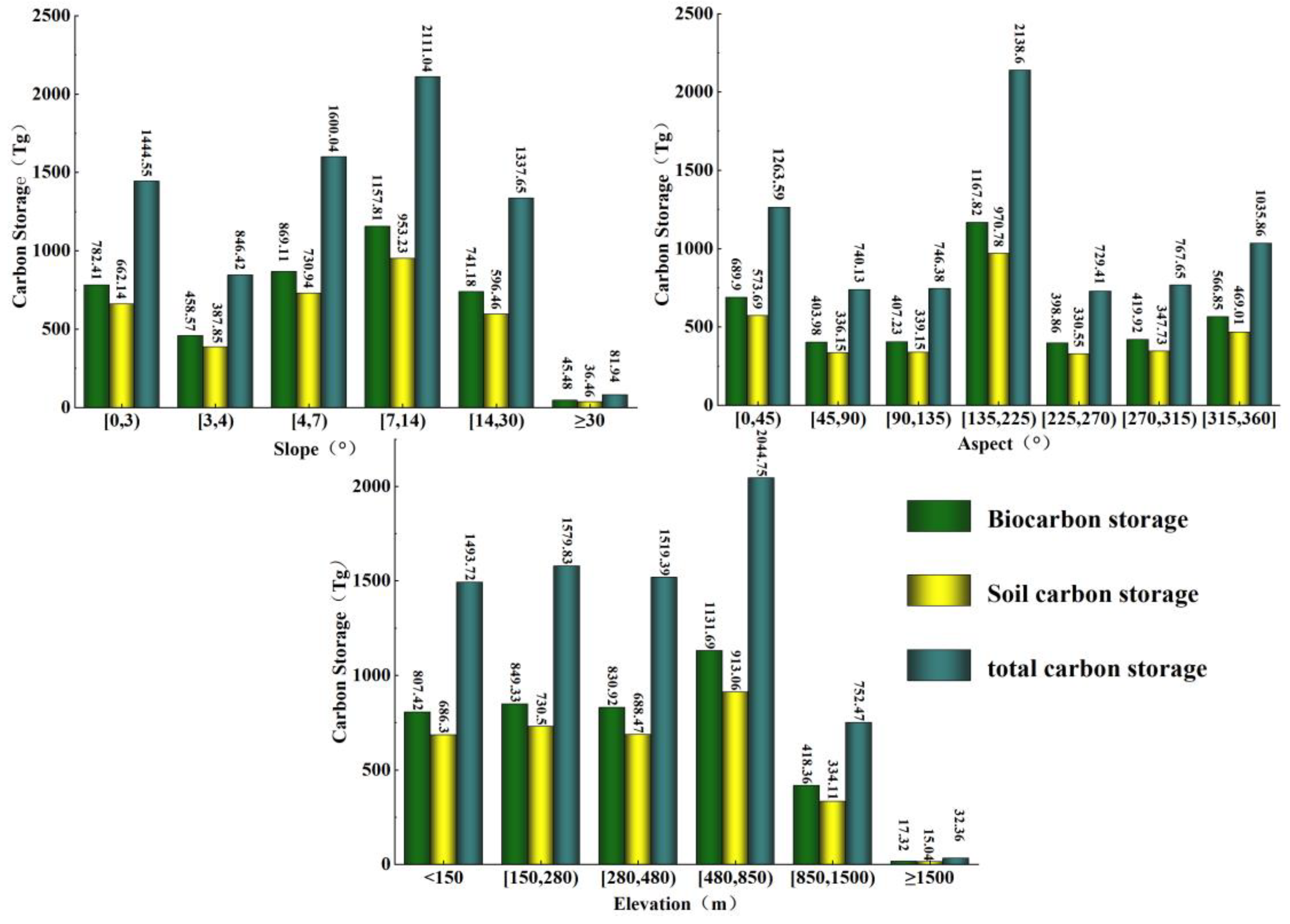 Ijerph 20 03691 g005 Ijerph 20 03691 g005