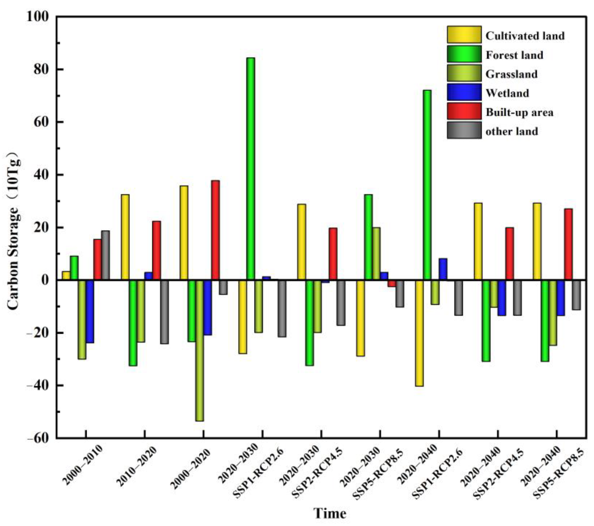 Ijerph 20 03691 g006 Ijerph 20 03691 g006