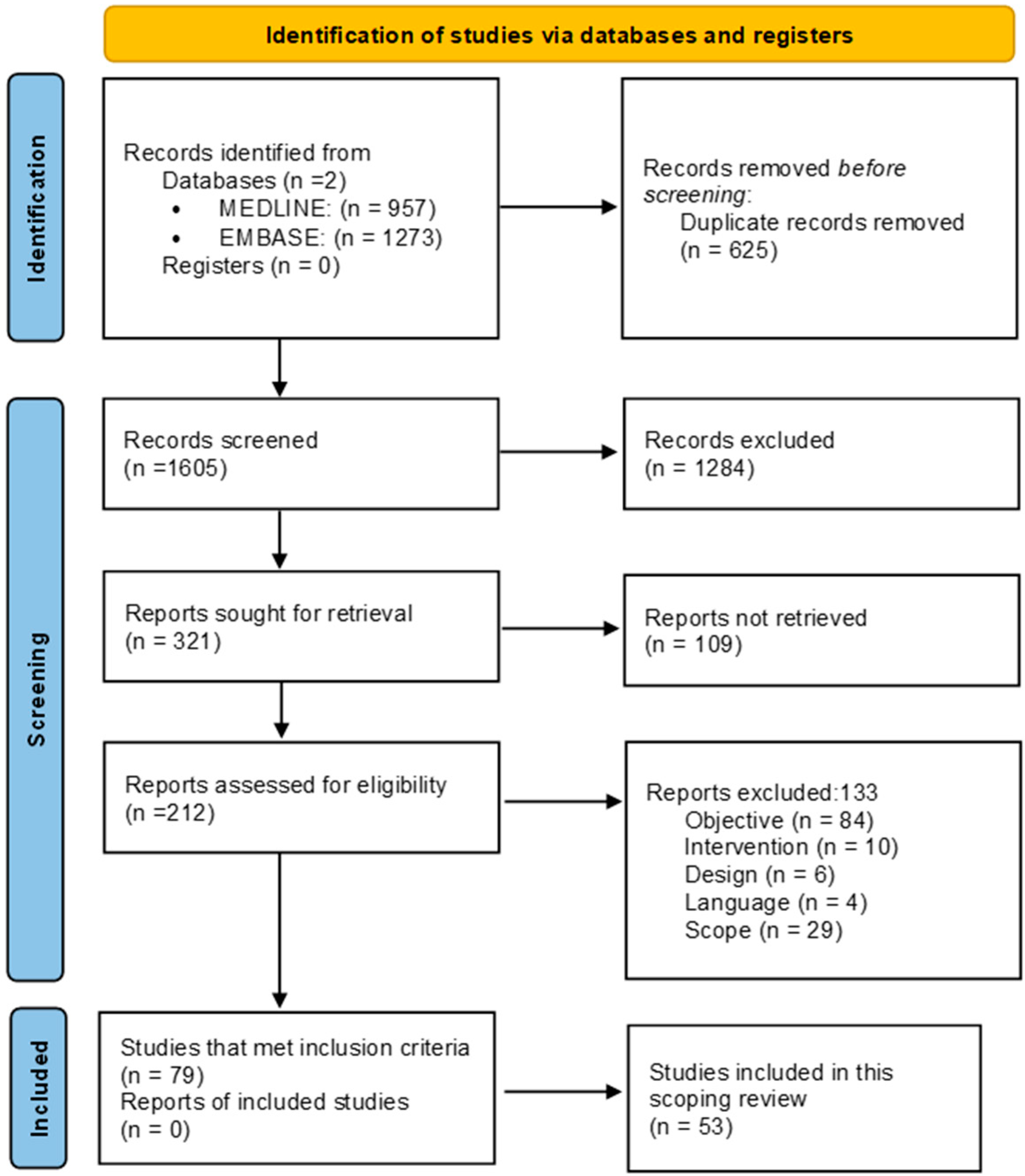 Ijerph 20 03694 g001 Ijerph 20 03694 g001