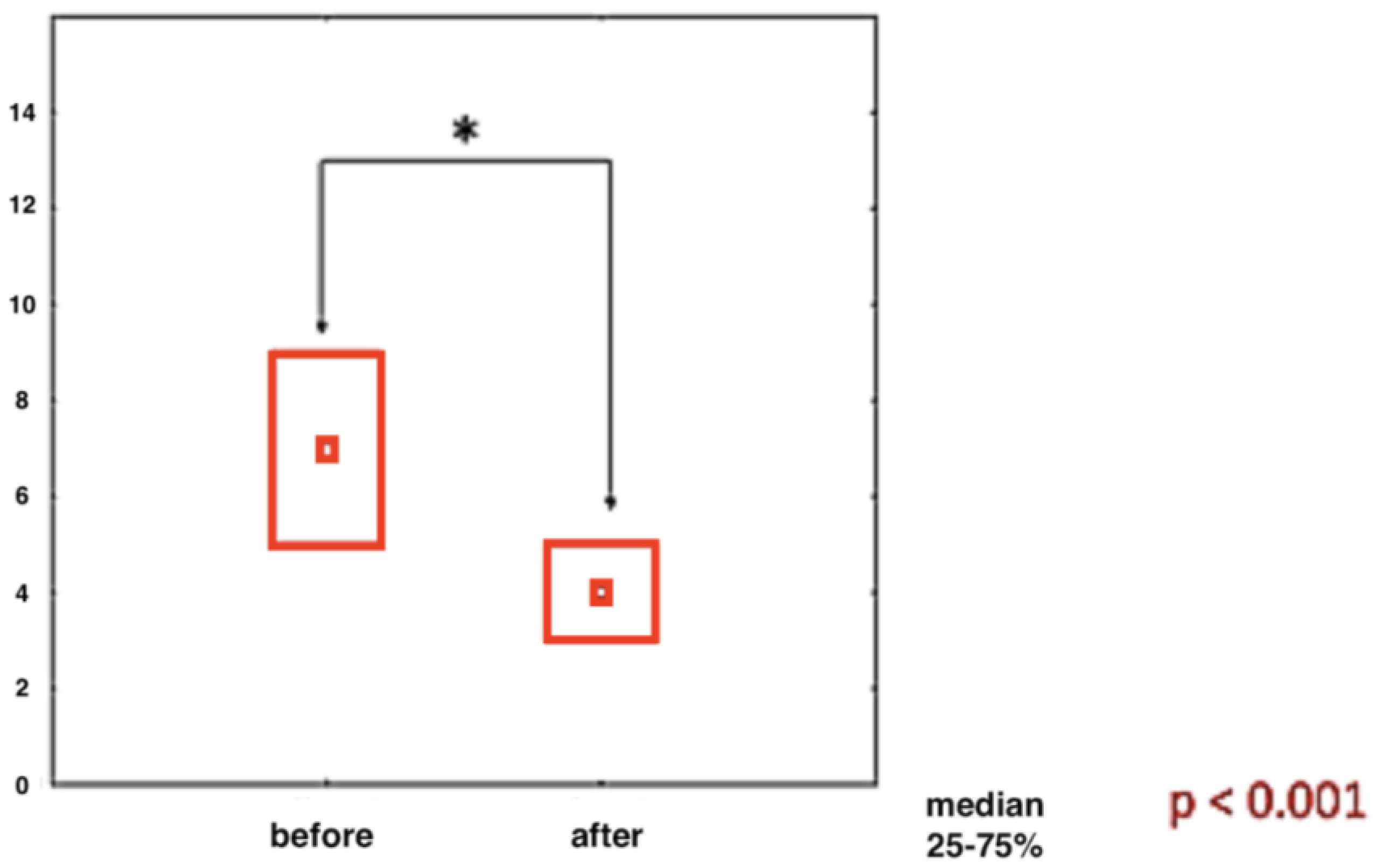 Ijerph 20 03696 g002