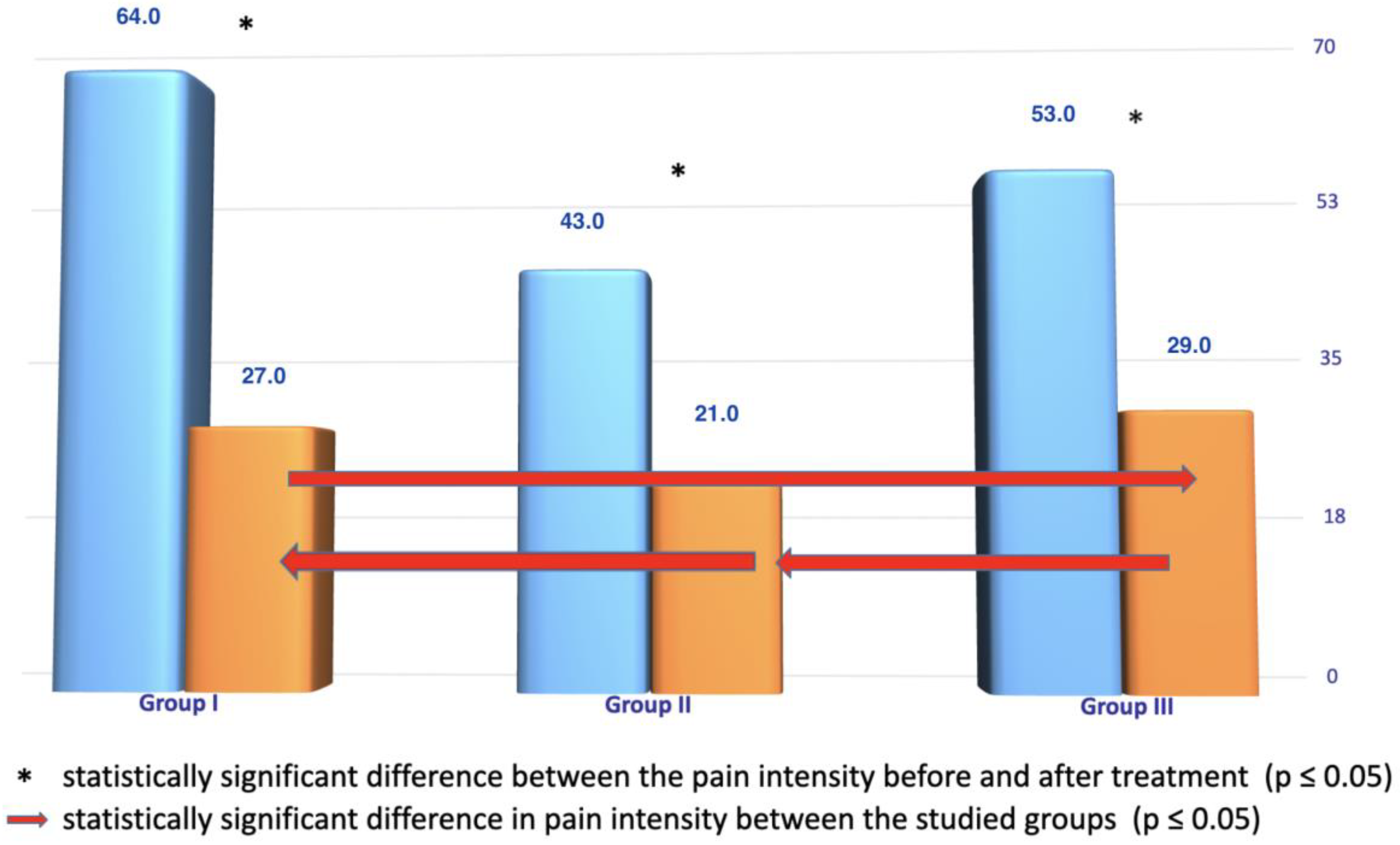 Ijerph 20 03696 g003