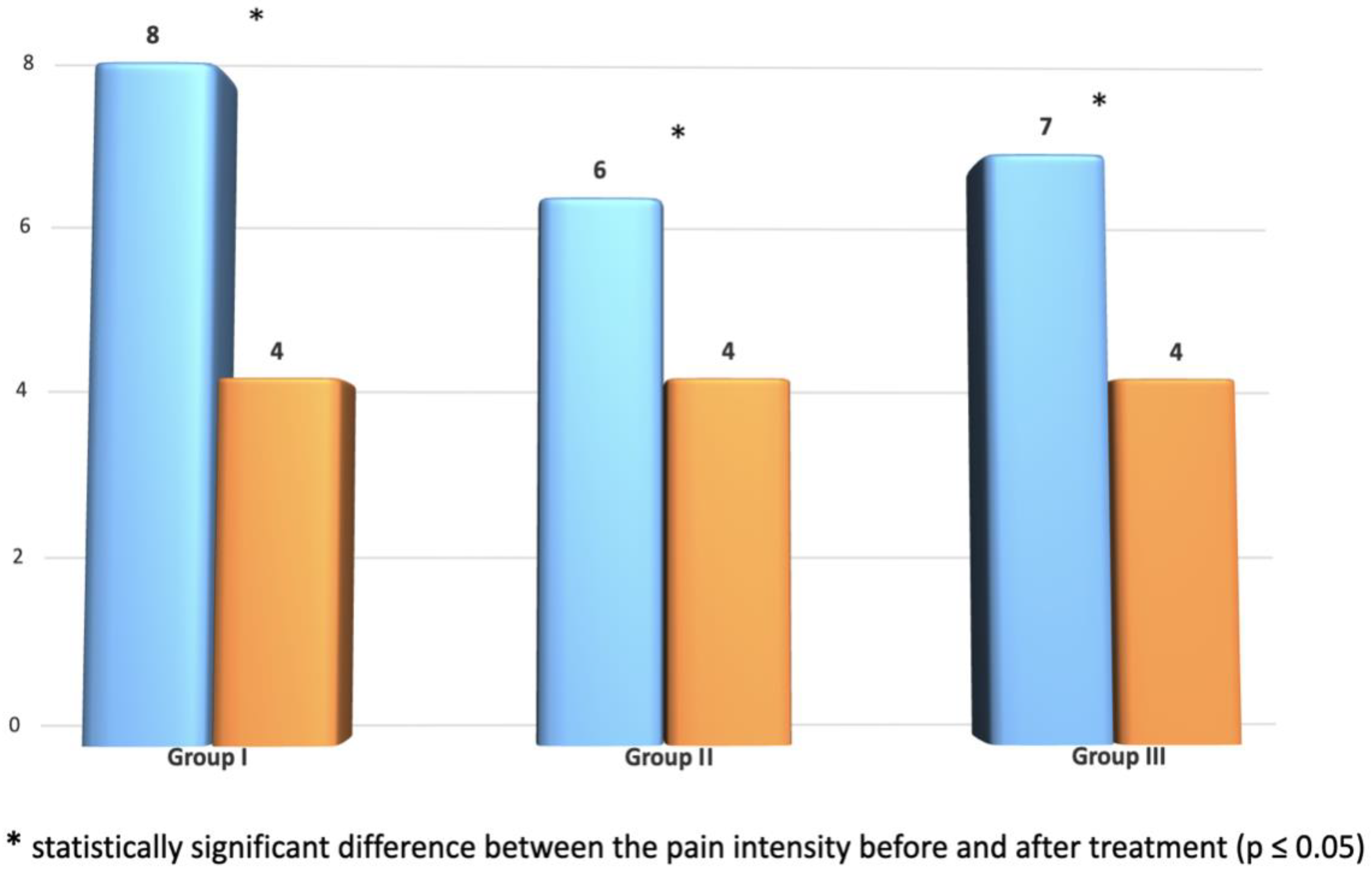 Ijerph 20 03696 g004