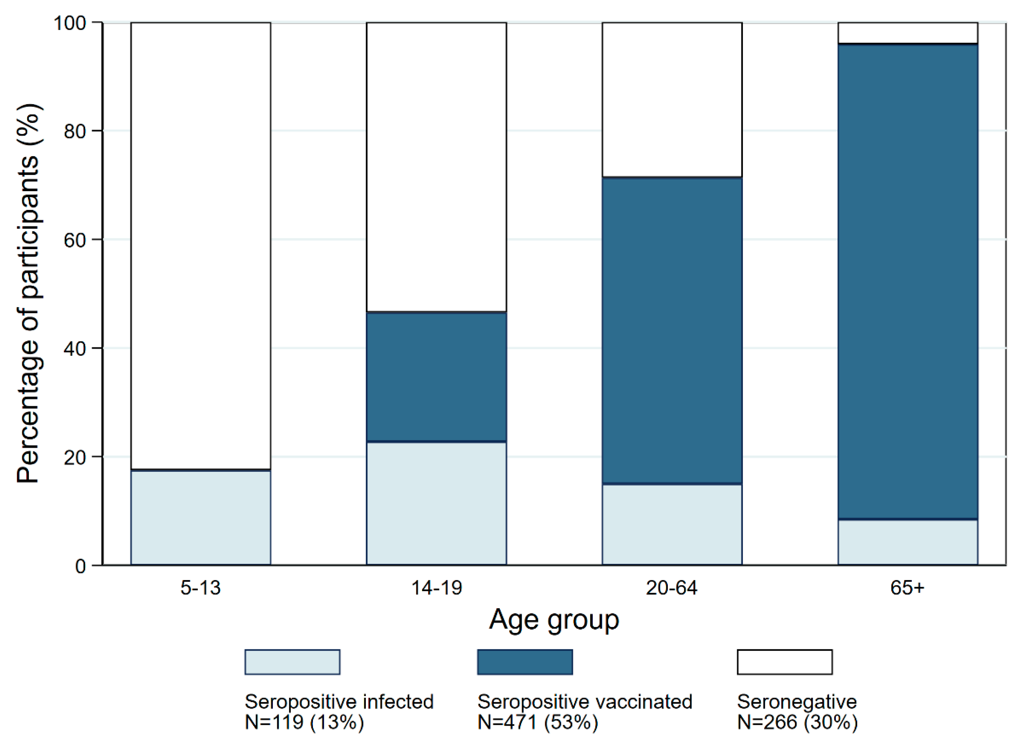 Ijerph 20 03703 g004