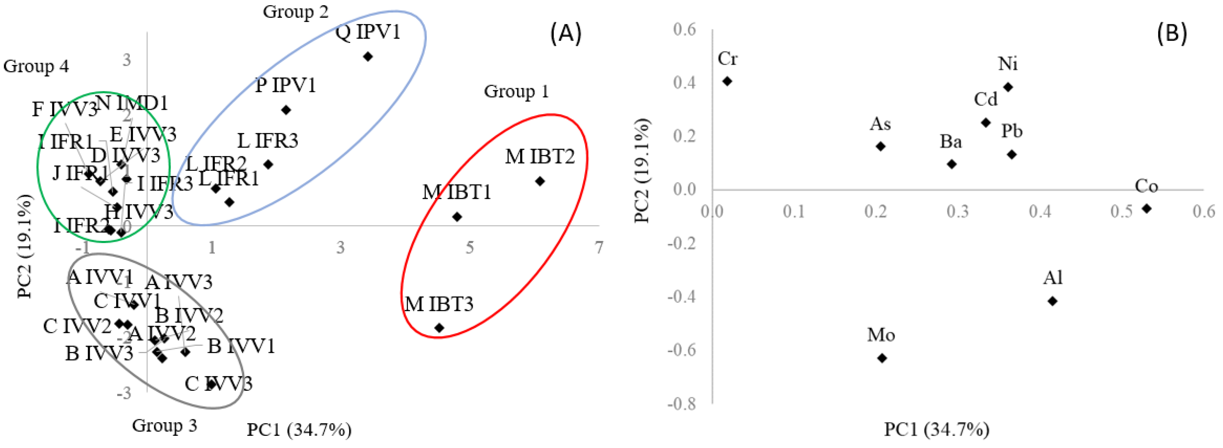 Ijerph 20 03707 g001