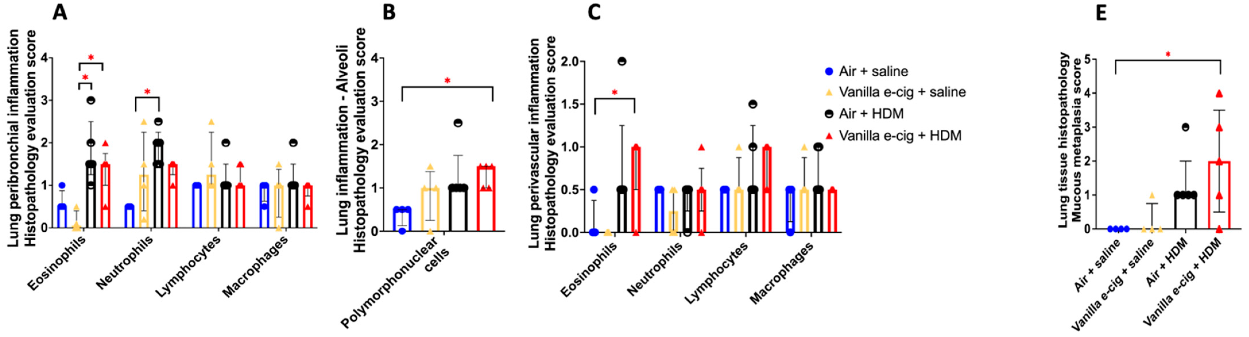 Ijerph 20 03710 g005a