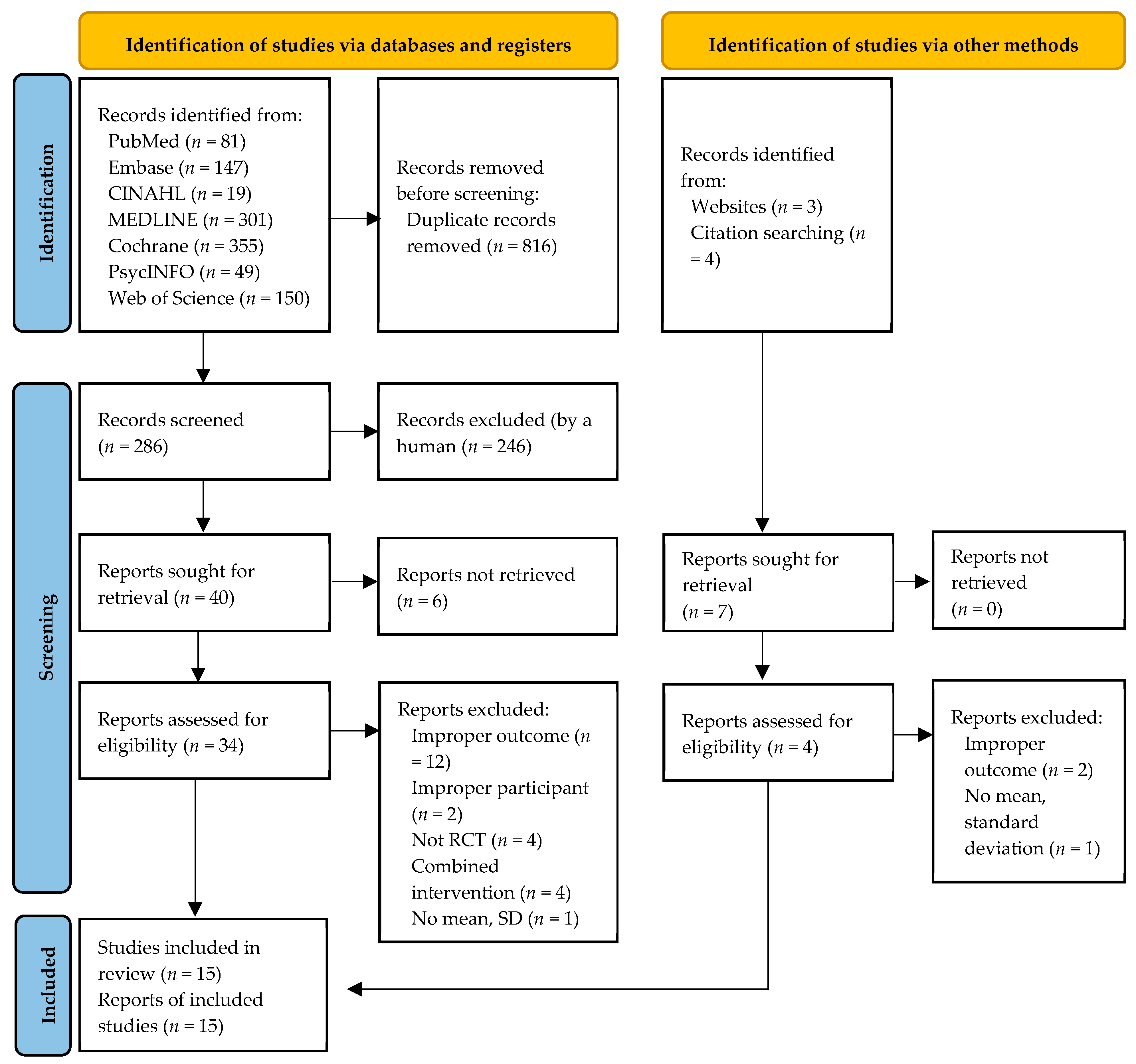 Ijerph 20 03719 g001