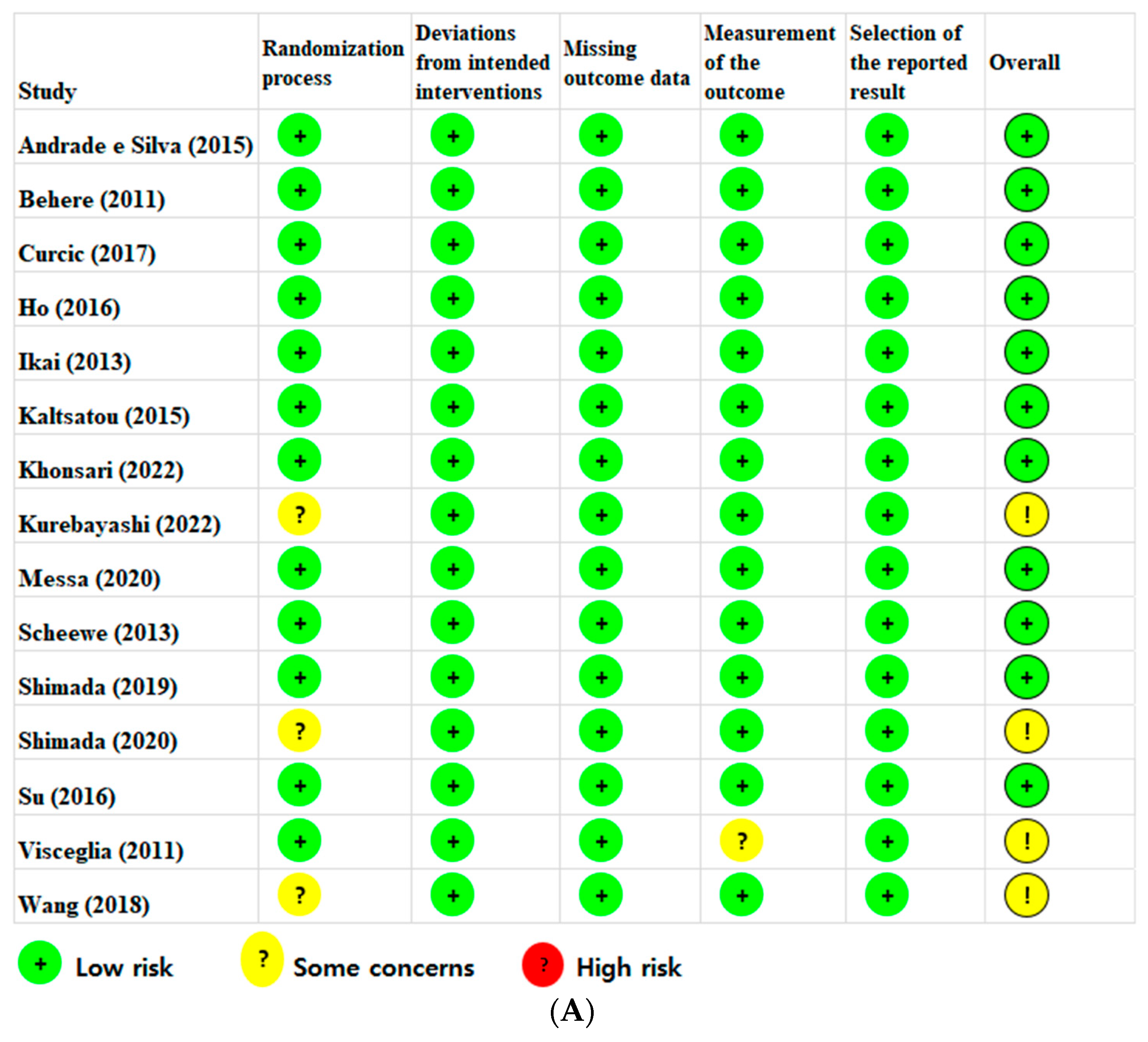 Ijerph 20 03719 g002a