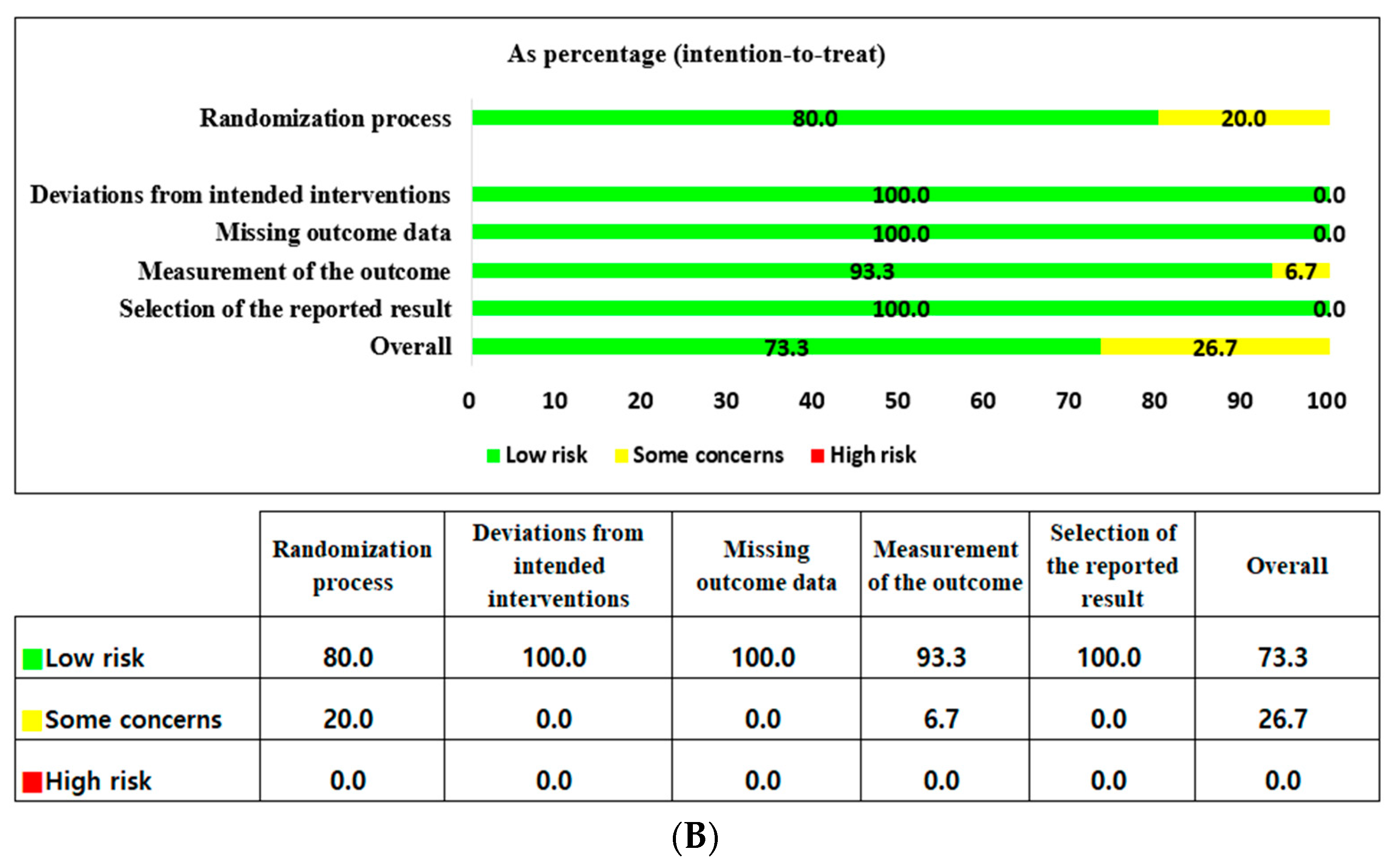 Ijerph 20 03719 g002b
