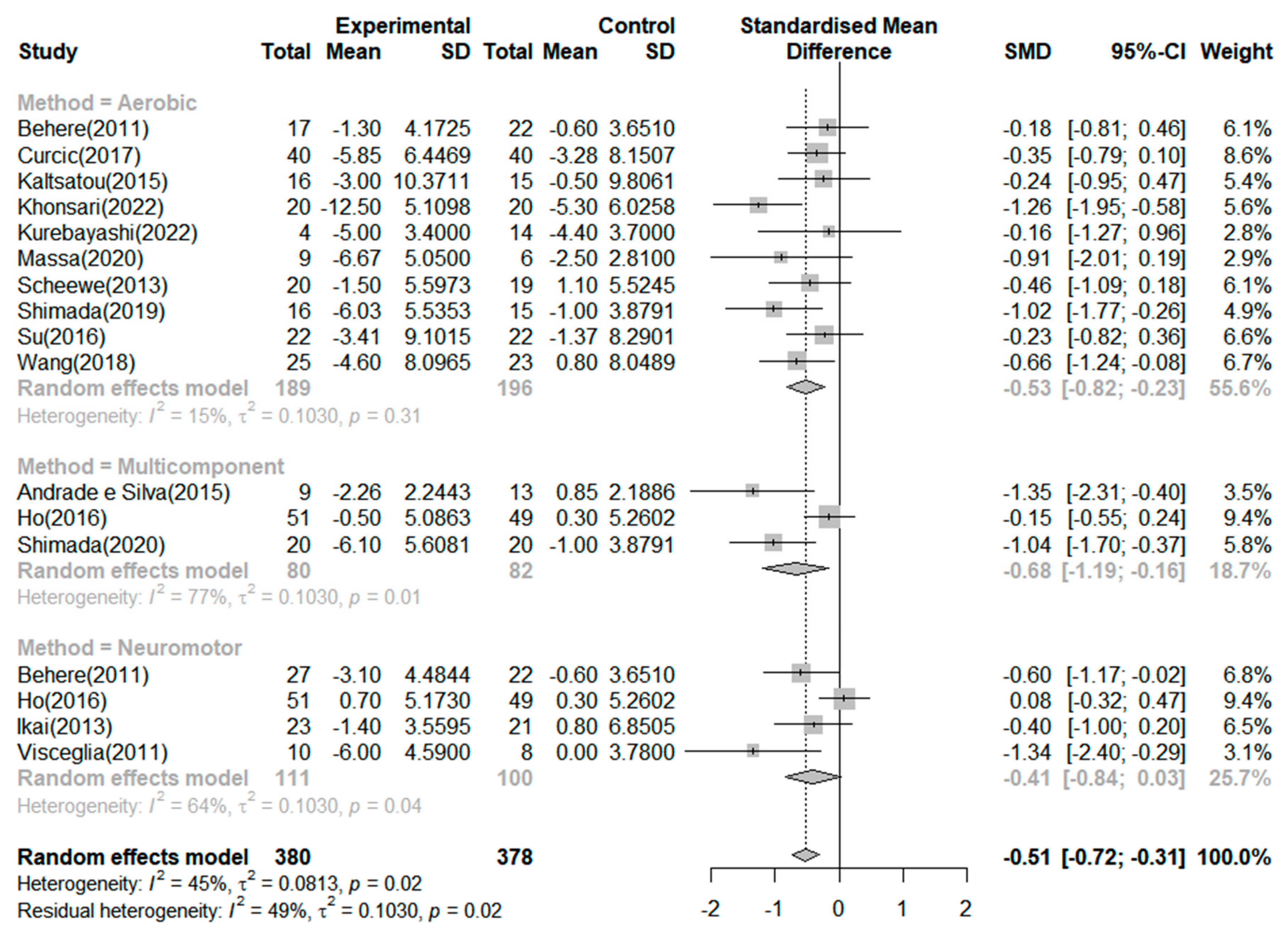 Ijerph 20 03719 g003