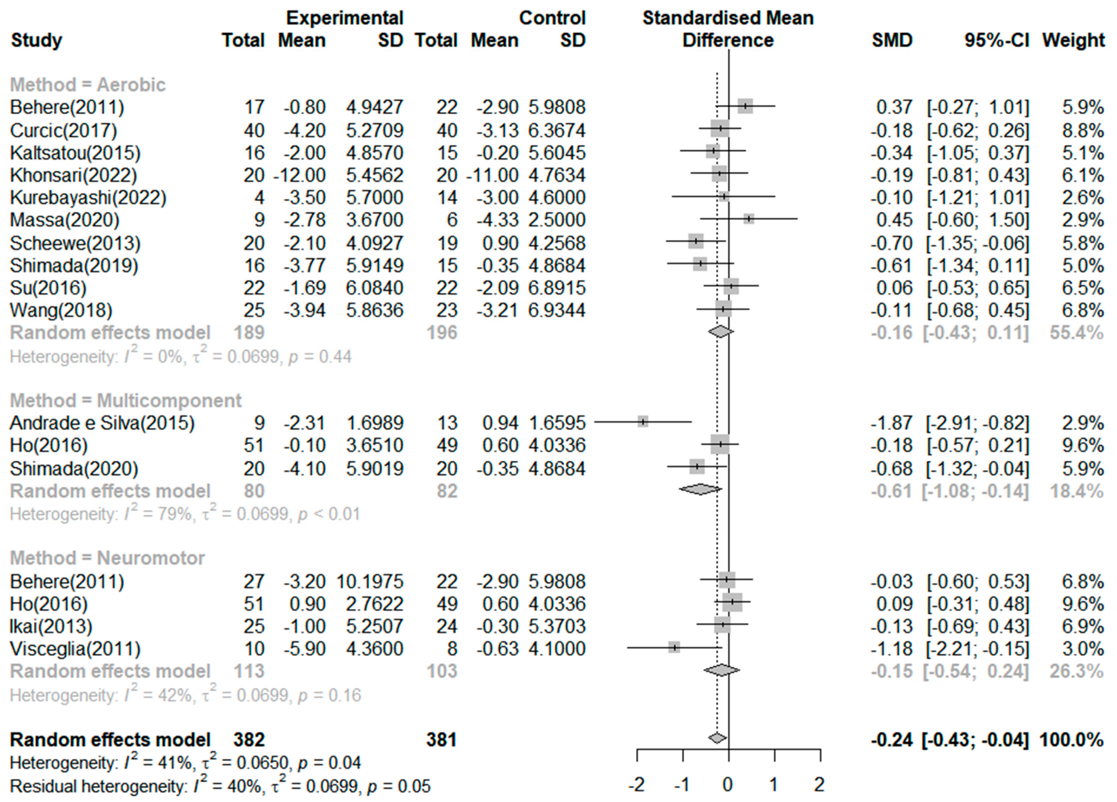 Ijerph 20 03719 g004