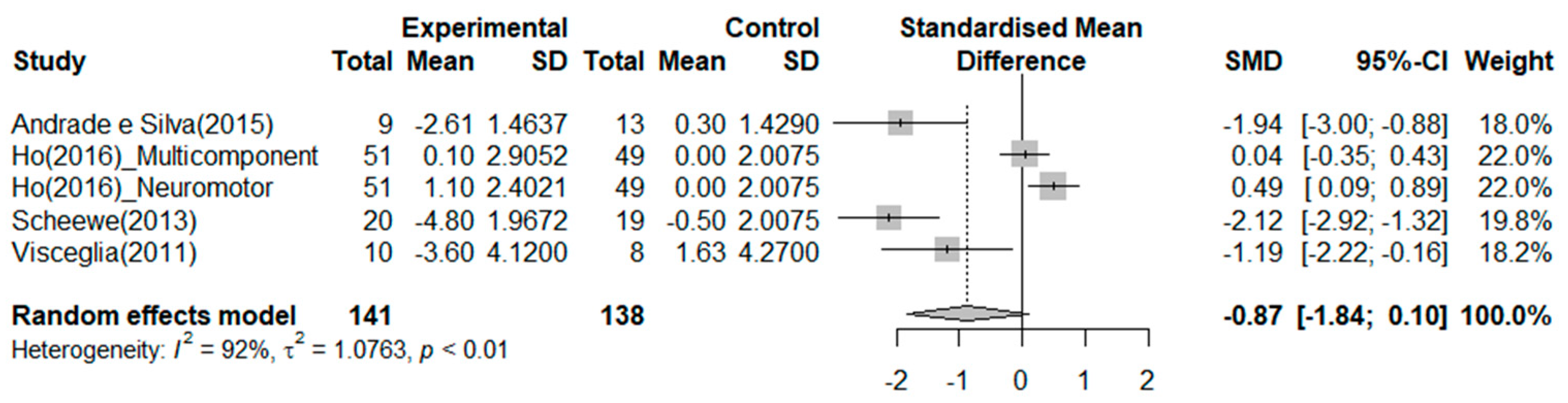 Ijerph 20 03719 g005