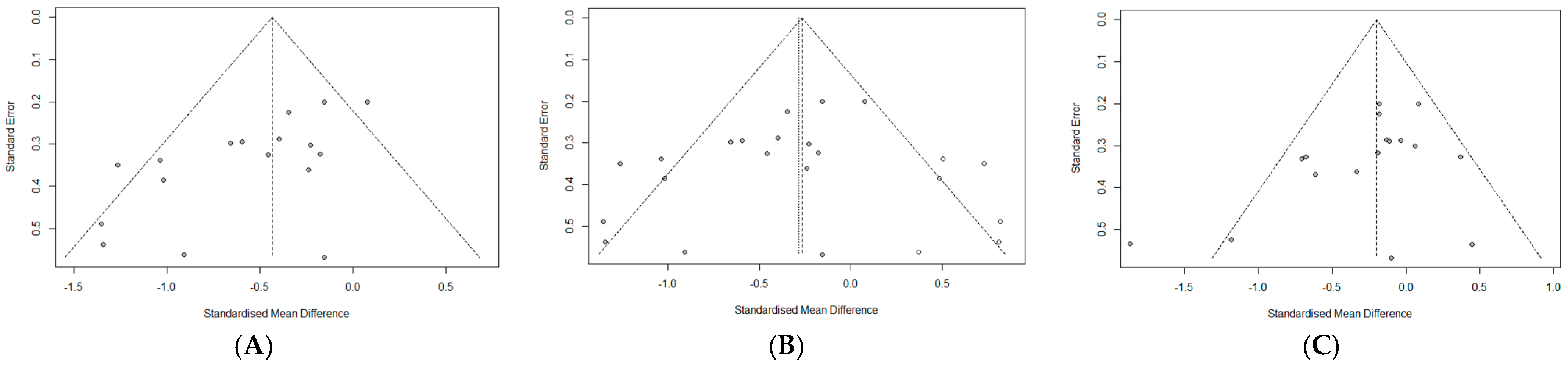Ijerph 20 03719 g006