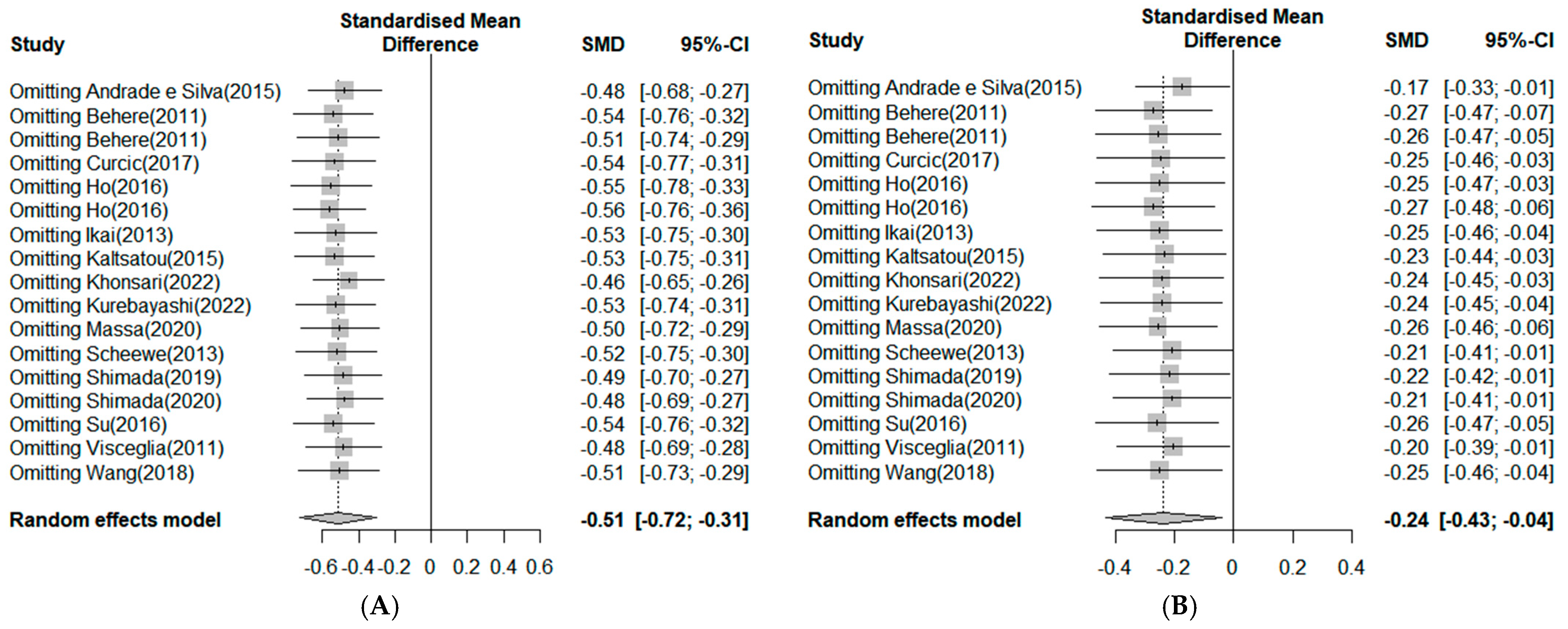 Ijerph 20 03719 g007