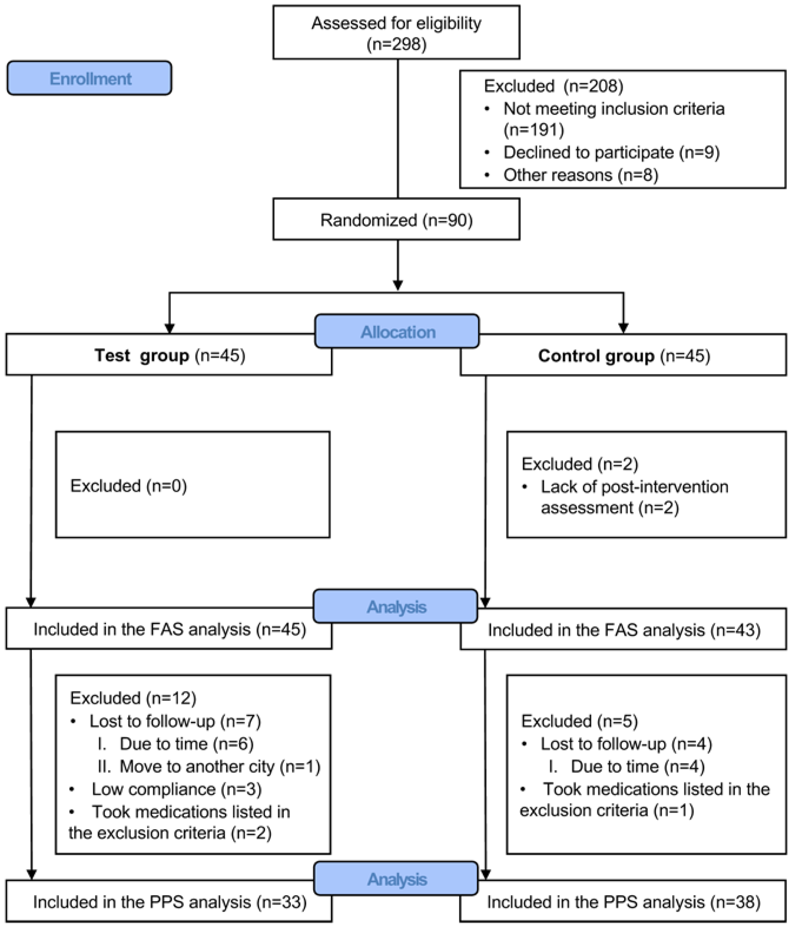 Ijerph 20 03726 g001
