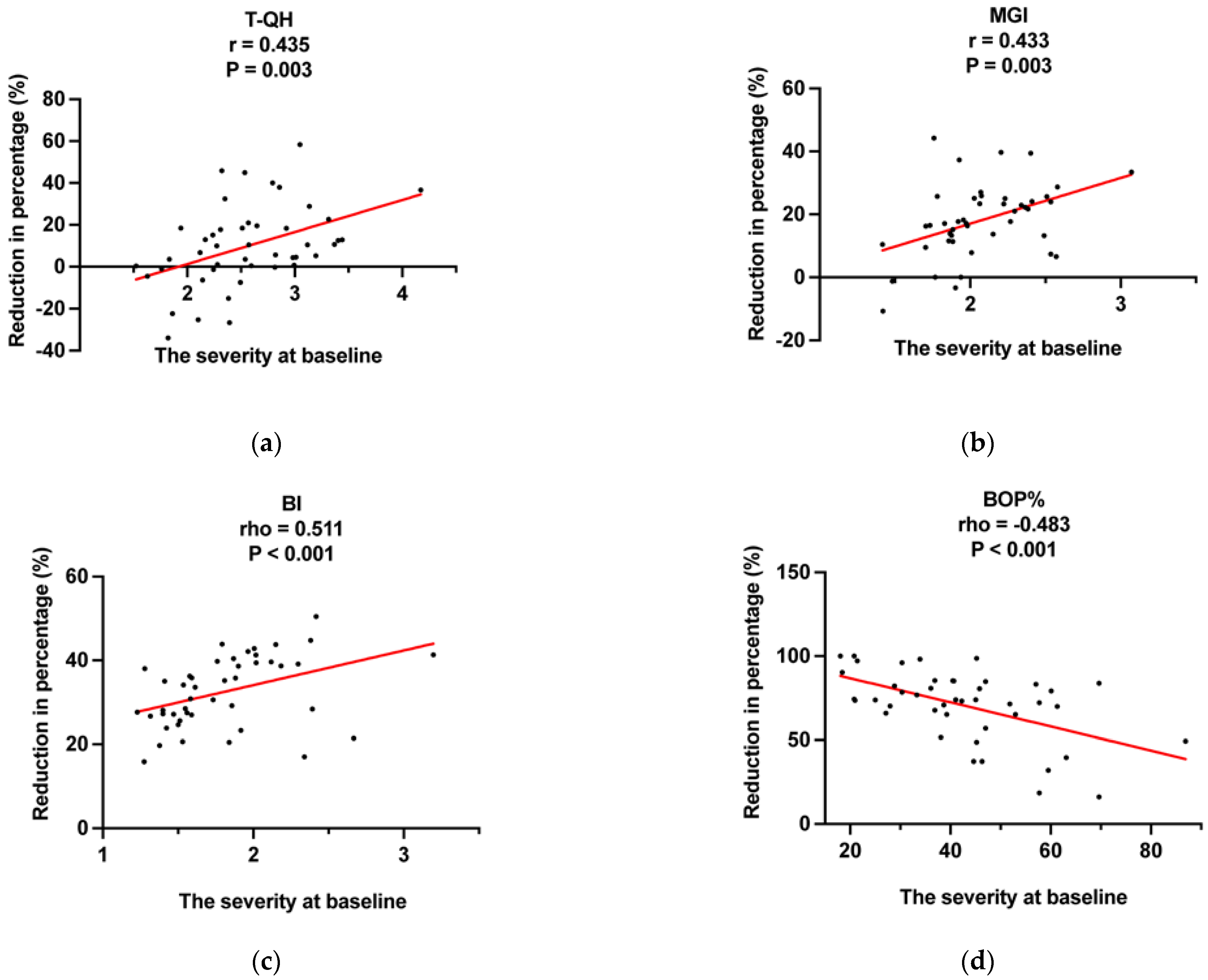 Ijerph 20 03726 g002