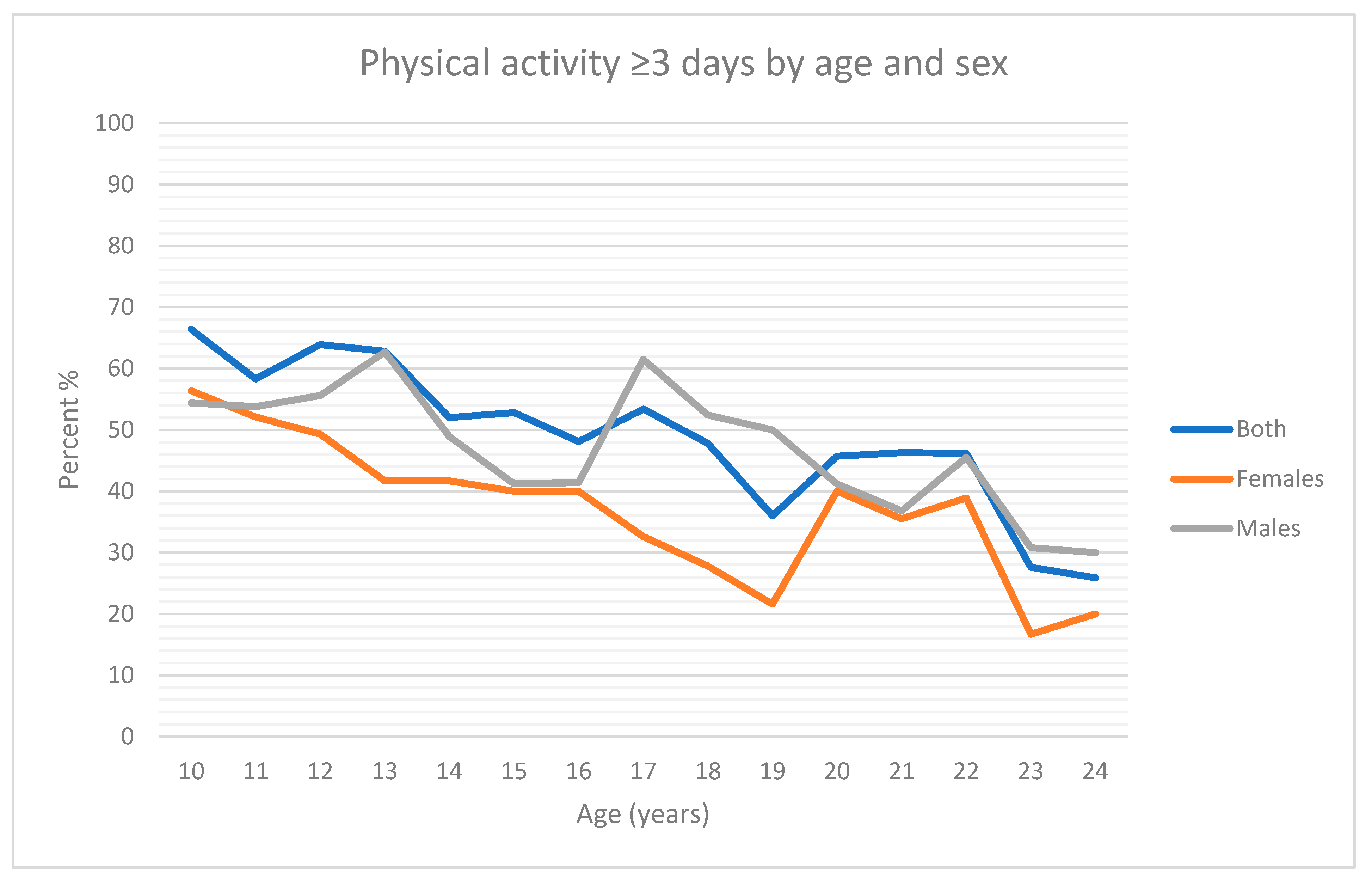 Ijerph 20 03738 g001