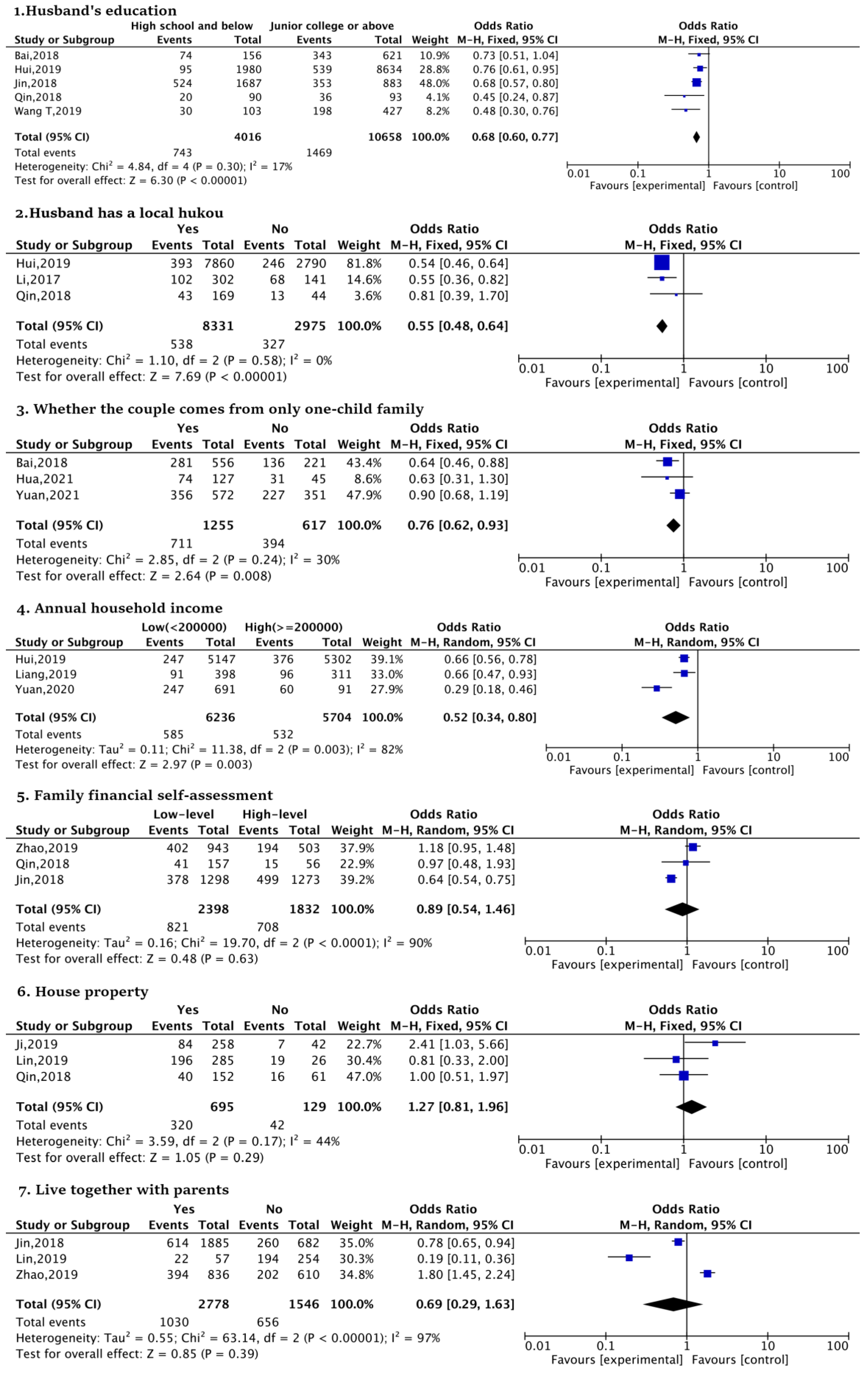 Ijerph 20 03744 g004