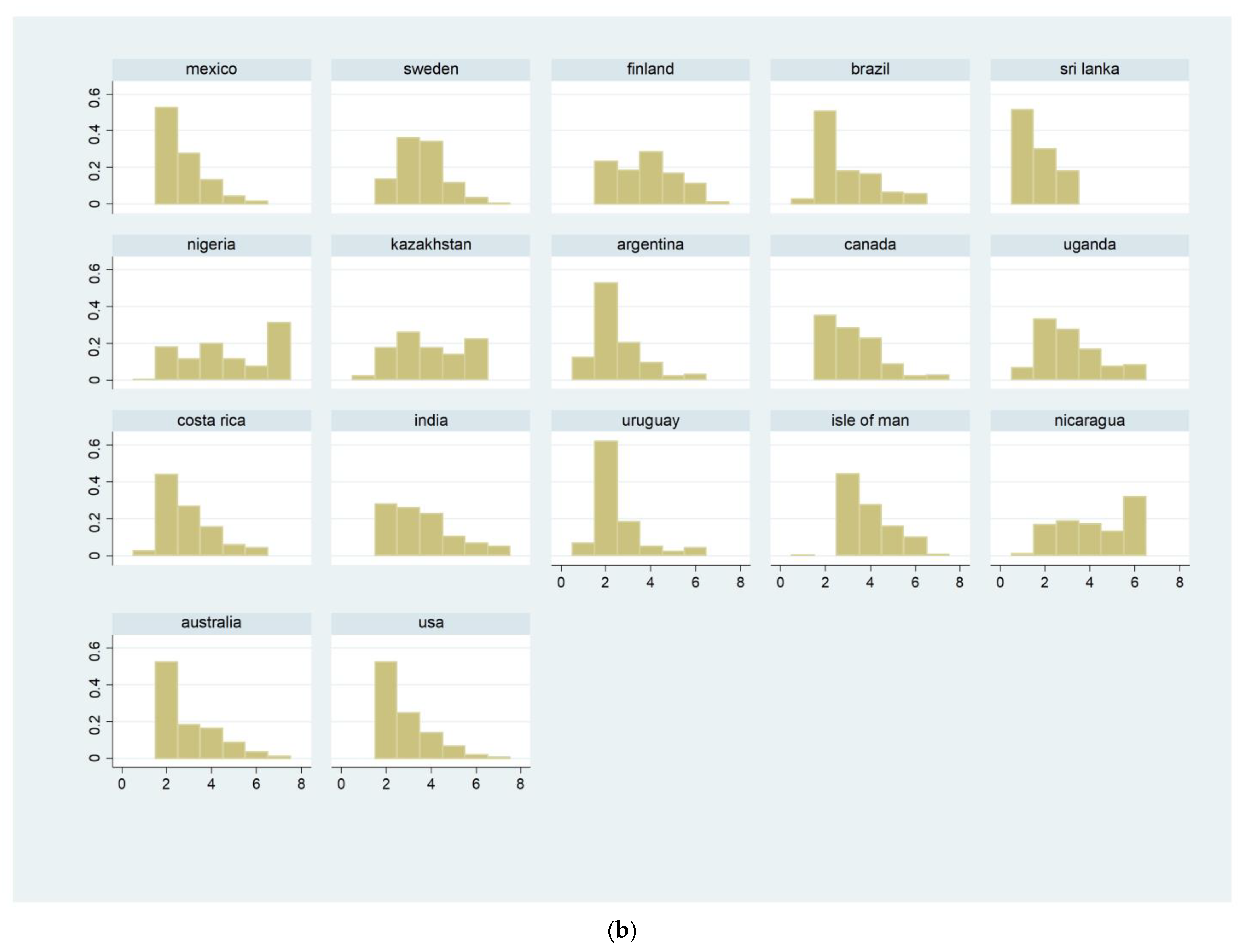 Ijerph 20 03748 g001b Ijerph 20 03748 g001b