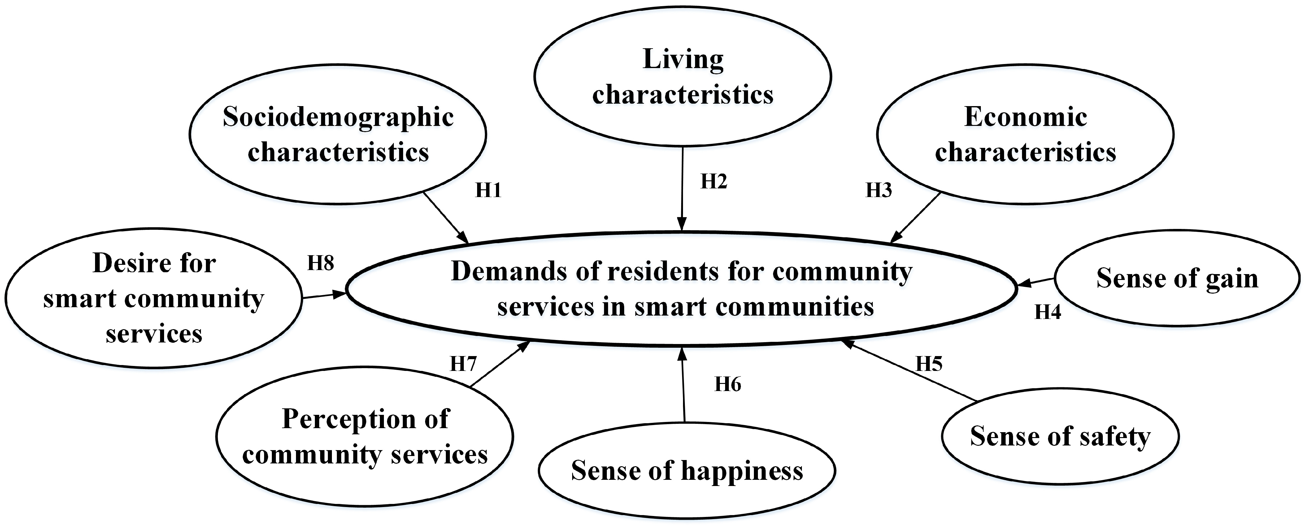 Ijerph 20 03750 g001