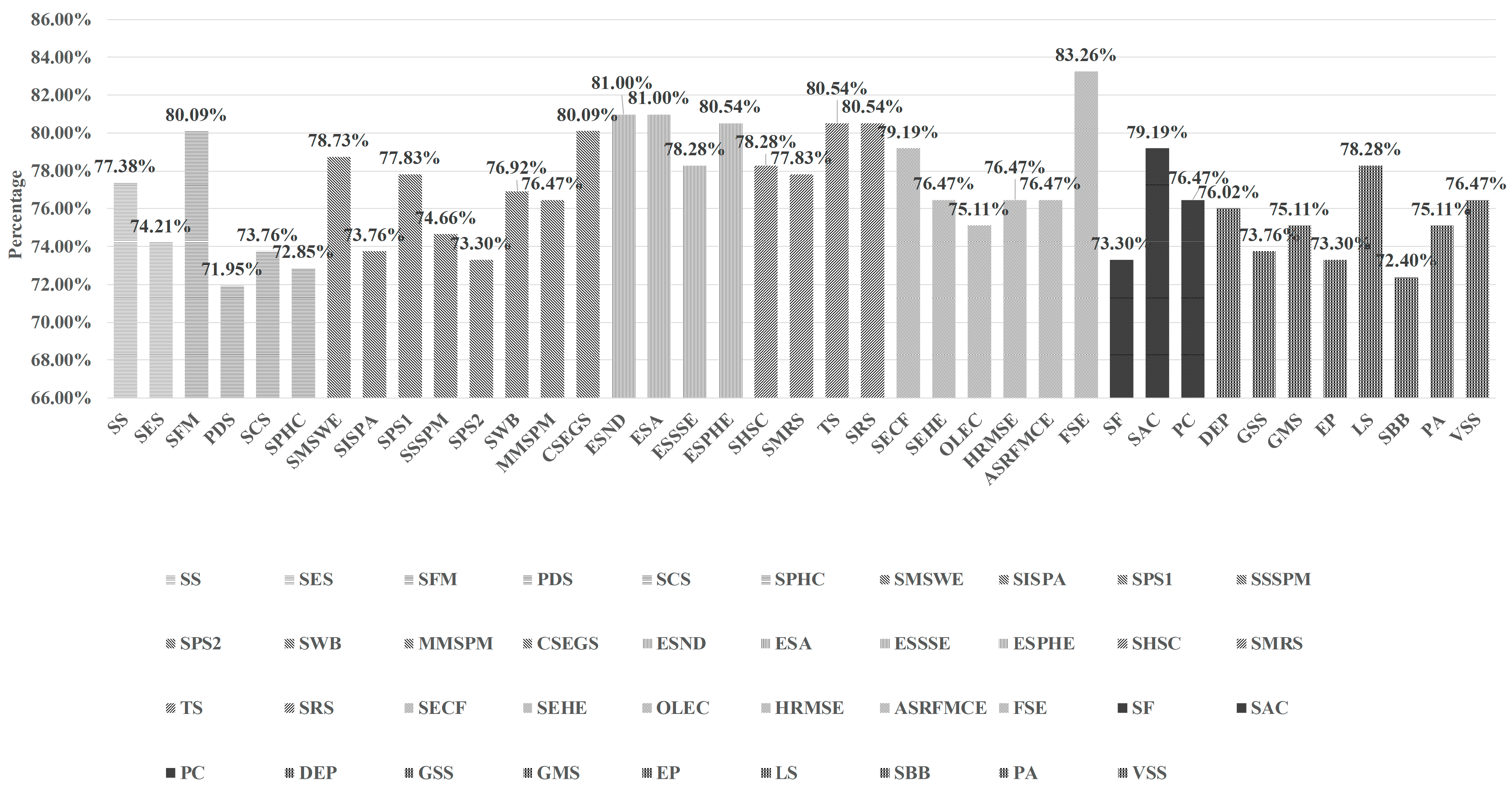 Ijerph 20 03750 g002