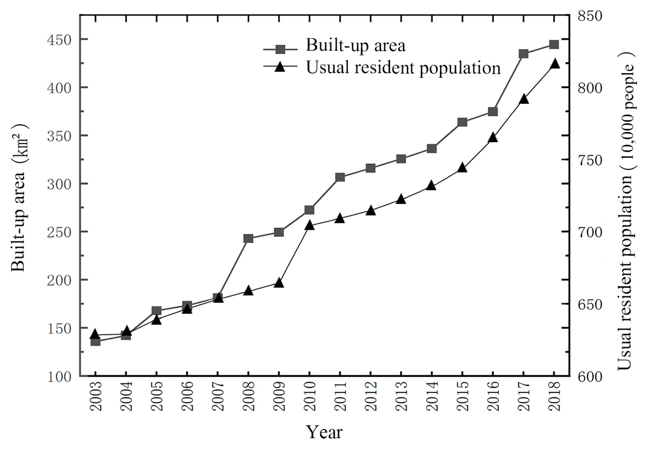 Ijerph 20 03753 g005 Ijerph 20 03753 g005