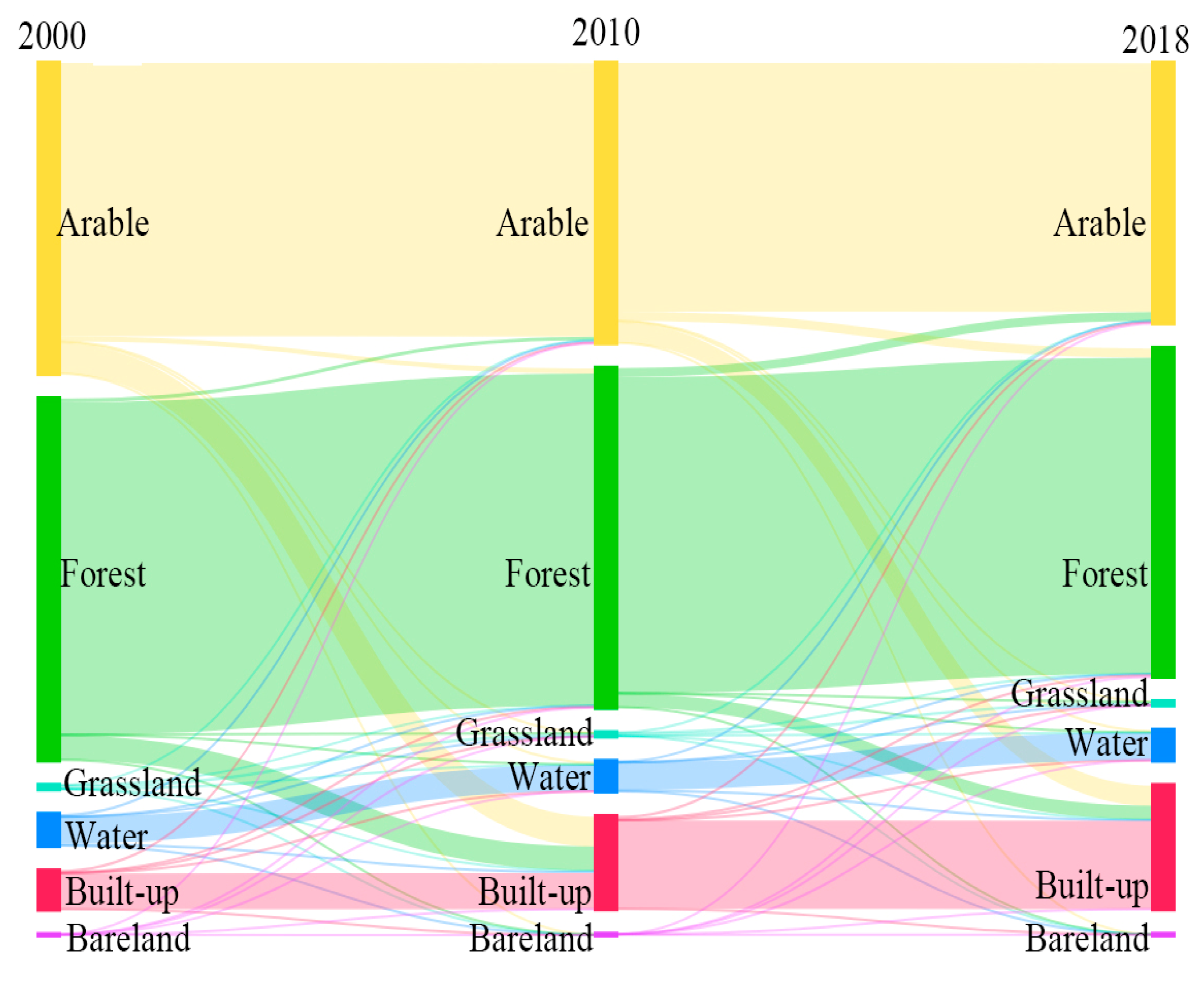 Ijerph 20 03753 g006 Ijerph 20 03753 g006
